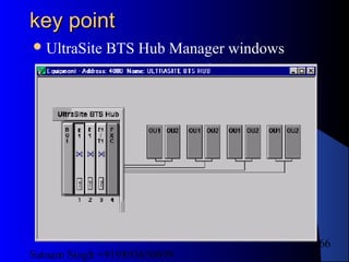 Satnam Singh +919893650699
266
key pointkey point
UltraSite BTS Hub Manager windows
 