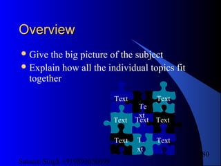 Satnam Singh +919893650699
280
OverviewOverview
Give the big picture of the subject
Explain how all the individual topics fit
together
Text
Te
xt
Text
TextText
Text
Te
xt
TextText
 