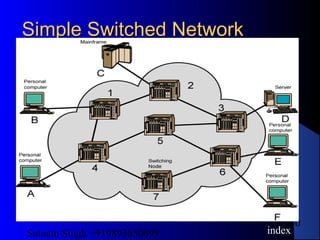Satnam Singh +919893650699
40
Simple Switched NetworkSimple Switched Network
index
 