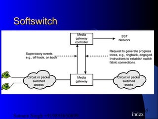 Satnam Singh +919893650699
65
SoftswitchSoftswitch
index
 