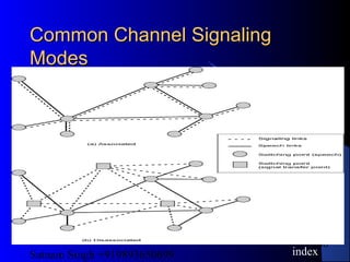 Satnam Singh +919893650699
80
Common ChannelCommon Channel SignalingSignaling
ModesModes
index
 