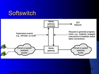 Satnam Singh +919893650699
84
SoftswitchSoftswitch
 