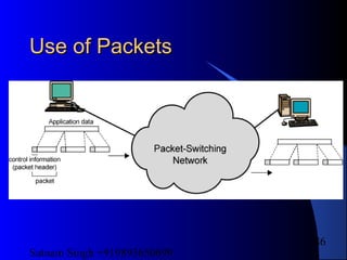 Satnam Singh +919893650699
86
Use of PacketsUse of Packets
 