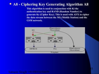 Satnam Singh +919893650699
93
 A8 - Ciphering Key Generating Algorithm A8
This algorithm is used in conjunction with Ki the
authentication key and RAND (Random Number) to
generate Kc (Cipher Key). This is used with A5/X to cipher
the data stream between the MS (Mobile Station) and the
GSM network.
 