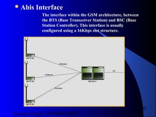 Satnam Singh +919893650699
95
Abis Interface
The interface within the GSM architecture, between
the BTS (Base Transceiver Station) and BSC (Base
Station Controller). This interface is usually
configured using a 16Kbps slot structure.
 