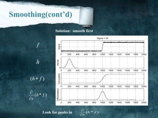 Smoothing(cont’d)
f
h
( )h f
( * )h f
x


Solution: smooth first
Look for peaks in ( * )h f
x


 
