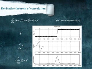 Derivative theorem of convolution
( ) ( )h f h f
x x
 
  
 
(i.e., saves one operation)
f
h
x


( )h f
x



 