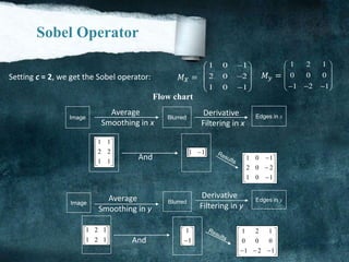 Setting c = 2, we get the Sobel operator:
Sobel Operator
1 0 1
2 0 2
1 0 1
 
 
 
  
1 2 1
0 0 0
1 2 1
 
 
 
    
𝑀 𝑋 = 𝑀 𝑦 =
Flow chart
Image Blurred Edges in x










11
22
11
 11 













101
202
101
Image Blurred Edges in y






1
1










 121
000
121






121
121
Average
Smoothing in x
Derivative
Filtering in x
Derivative
Filtering in y
Average
Smoothing in y
And
And
 