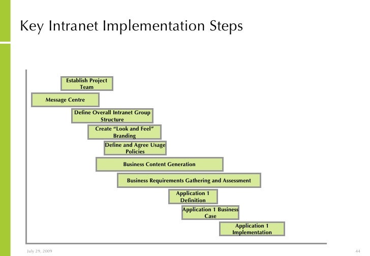 intranet requirements template