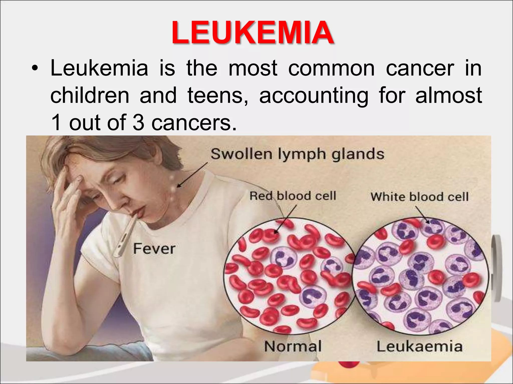 LEUKEMIA
• Leukemia is the most common cancer in
children and teens, accounting for almost
1 out of 3 cancers.
 