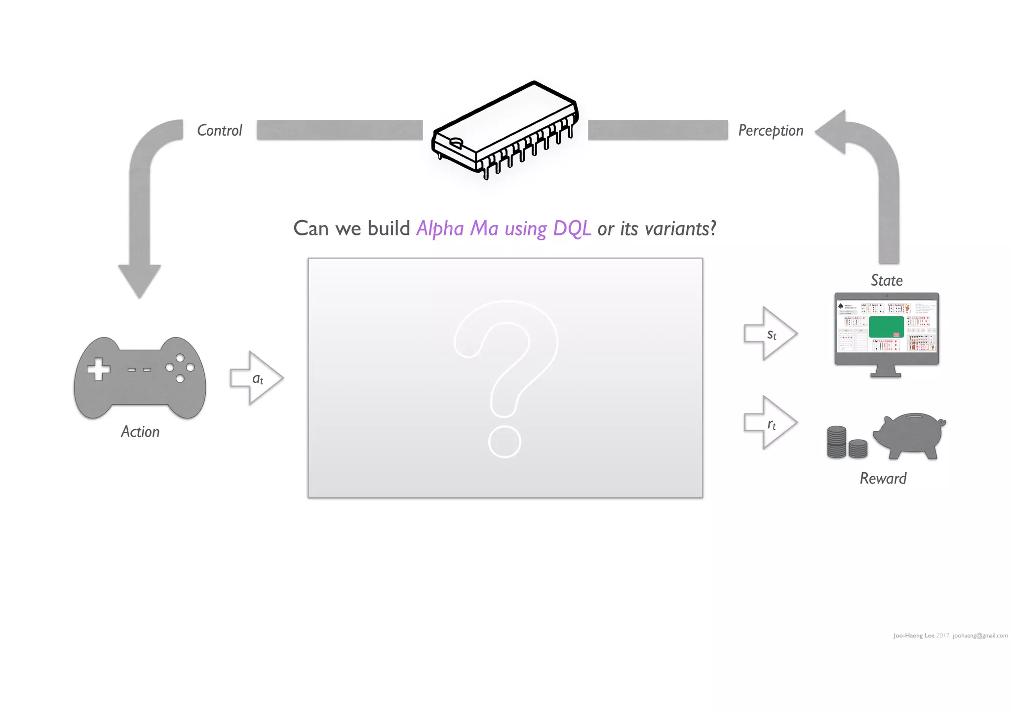 Joo-Haeng Lee 2017 joohaeng@gmail.com
Can we build Alpha Ma using DQL or its variants?
at
rt
st
Action
State
Reward
PerceptionControl
?
 