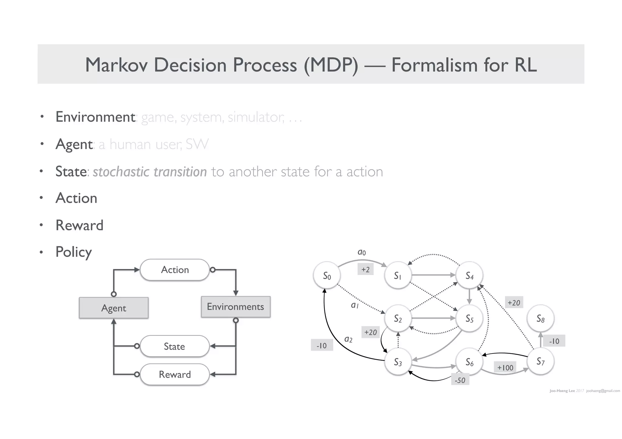Joo-Haeng Lee 2017 joohaeng@gmail.com
Markov Decision Process (MDP) — Formalism for RL
• Environment: game, system, simulator, …
• Agent: a human user, SW
• State: stochastic transition to another state for a action
• Action
• Reward
• Policy
EnvironmentsAgent
Action
State
Reward
S1S0
a0
S4
S2
a1
S3
a2
S7
S5
S6
S8
-10
-10
+100
+2
+20
+20
-50
 