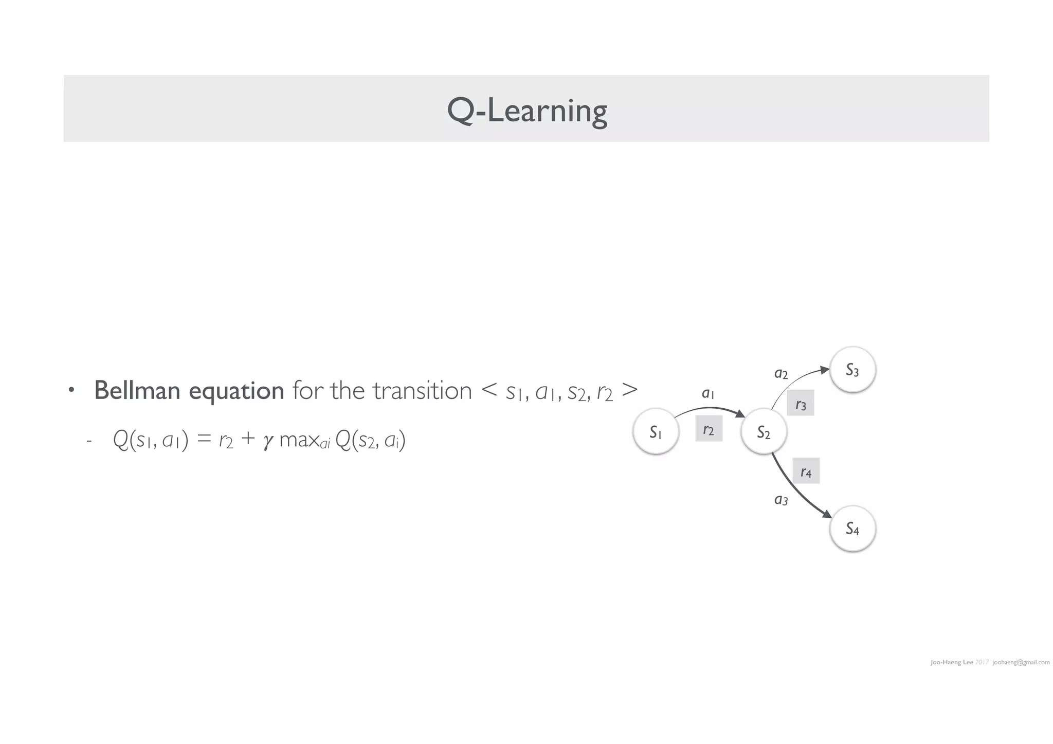Joo-Haeng Lee 2017 joohaeng@gmail.com
Q-Learning
• Bellman equation for the transition < s1, a1, s2, r2 >
- Q(s1, a1) = r2 + 𝛾 maxai Q(s2, ai) S1 S2
a1
r2
S3
S4
r3
r4
a2
a3
 