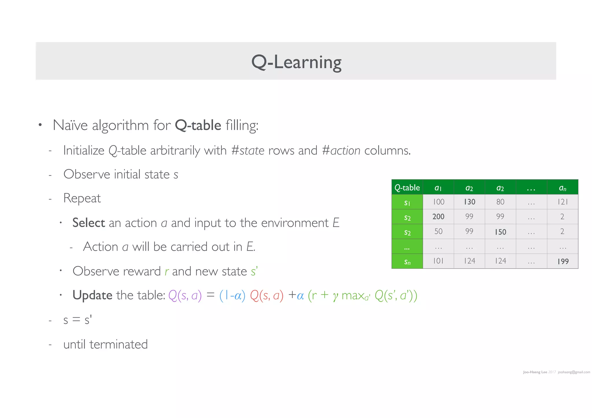 Joo-Haeng Lee 2017 joohaeng@gmail.com
Q-Learning
• Naïve algorithm for Q-table ﬁlling:
- Initialize Q-table arbitrarily with #state rows and #action columns.
- Observe initial state s
- Repeat
• Select an action a and input to the environment E
- Action a will be carried out in E.
• Observe reward r and new state s’
• Update the table: Q(s, a) = (1-α) Q(s, a) +α (r + γ maxa' Q(s’, a’))
- s = s'
- until terminated
Q-table a1 a2 a2 … an
s1 100 130 80 … 121
s2 200 99 99 … 2
s2 50 99 150 … 2
... … … … … …
sn 101 124 124 … 199
 