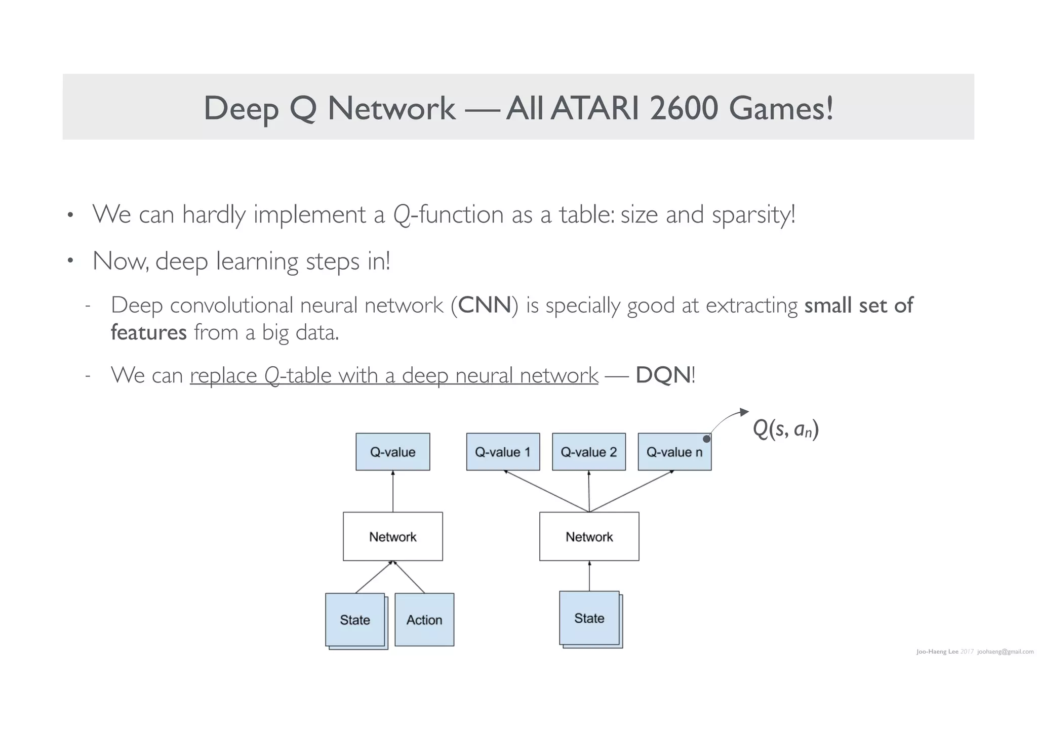 Joo-Haeng Lee 2017 joohaeng@gmail.com
Deep Q Network — All ATARI 2600 Games!
• We can hardly implement a Q-function as a table: size and sparsity!
• Now, deep learning steps in!
- Deep convolutional neural network (CNN) is specially good at extracting small set of
features from a big data.
- We can replace Q-table with a deep neural network — DQN!
Q(s, an)
 