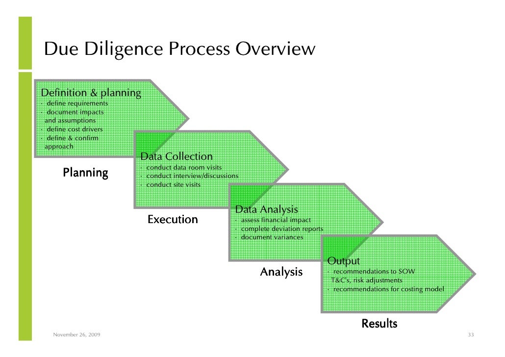 an analysis of complex implementation processes in customer relationship management Customer relationship management charting your course crm implementation crm strategy customer-centric processes” (gartner) a crm strategy cannot be. an analysis of complex implementation processes in customer relationship management Customer relationship management charting your course crm implementation crm strategy customer-centric processes” (gartner) a crm strategy cannot be.