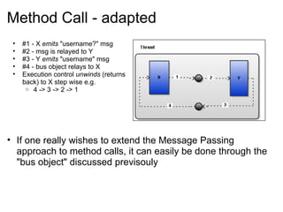 Notes On a Message Passing Architecture | PPT