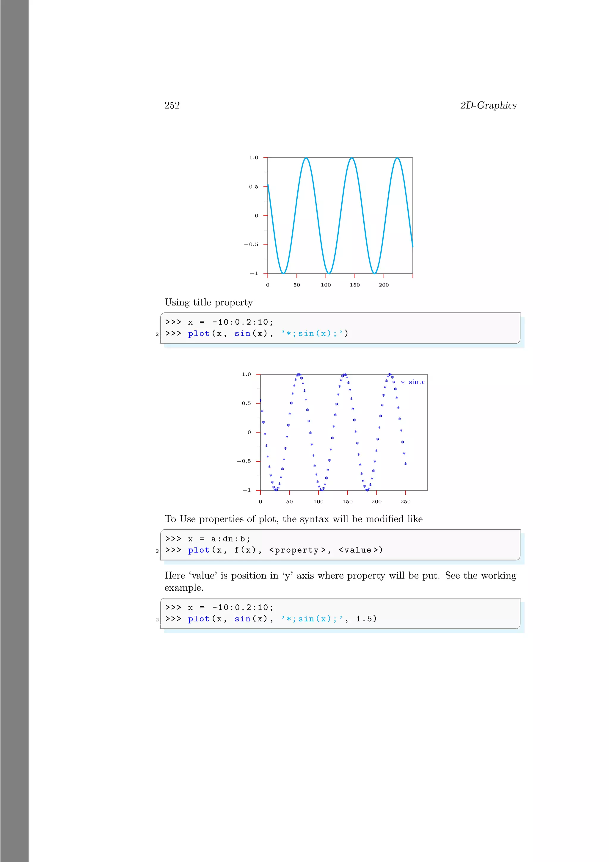 252 2D-Graphics
−1
−0.5
0
0.5
1.0
0 50 100 150 200
Using title property
✞
>>> x = -10:0.2:10;
2 >>> plot (x, sin(x), ’*; sin(x);’)
✌
✆
−1
−0.5
0
0.5
1.0
0 50 100 150 200 250
*
*
*
*
*
*
*
*
*
*
*
*
*
*
*
*
*
*
*
*
*
*
*
*
*
*
*
*
*
*
*
*
*
*
*
*
*
*
*
*
*
*
*
*
*
*
*
*
*
*
*
*
*
*
*
*
*
*
*
*
*
*
*
*
*
*
*
*
*
*
*
*
*
*
*
*
*
*
*
*
*
*
*
*
*
*
*
*
*
*
*
*
*
*
*
*
*
*
*
*
∗ sin x
To Use properties of plot, the syntax will be modified like
✞
>>> x = a:dn:b;
2 >>> plot (x, f(x), <property >, <value >)
✌
✆
Here ‘value’ is position in ‘y’ axis where property will be put. See the working
example.
✞
>>> x = -10:0.2:10;
2 >>> plot (x, sin(x), ’*; sin(x);’, 1.5)
✌
✆
 