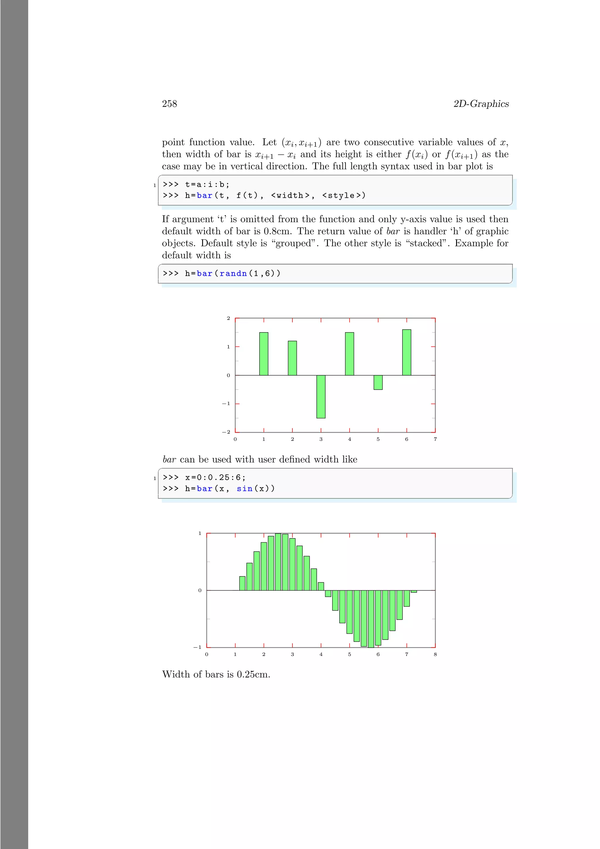258 2D-Graphics
point function value. Let (xi, xi+1) are two consecutive variable values of x,
then width of bar is xi+1 − xi and its height is either f(xi) or f(xi+1) as the
case may be in vertical direction. The full length syntax used in bar plot is
✞
1 >>> t=a:i:b;
>>> h=bar(t, f(t), <width >, <style >)
✌
✆
If argument ‘t’ is omitted from the function and only y-axis value is used then
default width of bar is 0.8cm. The return value of bar is handler ‘h’ of graphic
objects. Default style is “grouped”. The other style is “stacked”. Example for
default width is
✞
>>> h=bar(randn(1,6))
✌
✆
−2
−1
0
1
2
0 1 2 3 4 5 6 7
bar can be used with user defined width like
✞
1 >>> x=0:0.25:6;
>>> h=bar(x, sin(x))
✌
✆
−1
0
1
0 1 2 3 4 5 6 7 8
Width of bars is 0.25cm.
 