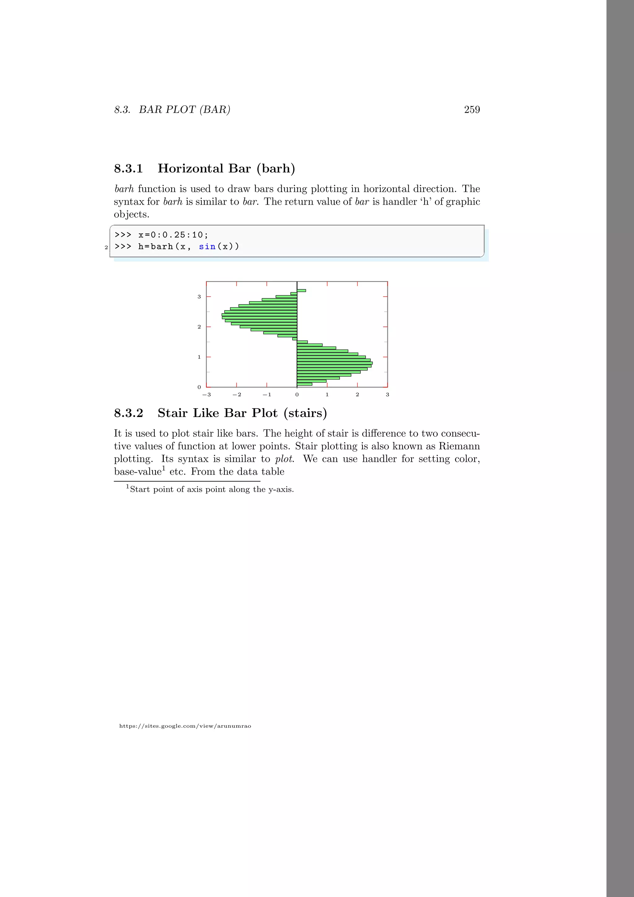 8.3. BAR PLOT (BAR) 259
https://sites.google.com/view/arunumrao
8.3.1 Horizontal Bar (barh)
barh function is used to draw bars during plotting in horizontal direction. The
syntax for barh is similar to bar. The return value of bar is handler ‘h’ of graphic
objects.
✞
>>> x=0:0.25:10;
2 >>> h=barh (x, sin(x))
✌
✆
0
1
2
3
−3 −2 −1 0 1 2 3
8.3.2 Stair Like Bar Plot (stairs)
It is used to plot stair like bars. The height of stair is difference to two consecu-
tive values of function at lower points. Stair plotting is also known as Riemann
plotting. Its syntax is similar to plot. We can use handler for setting color,
base-value1
etc. From the data table
1
Start point of axis point along the y-axis.
 