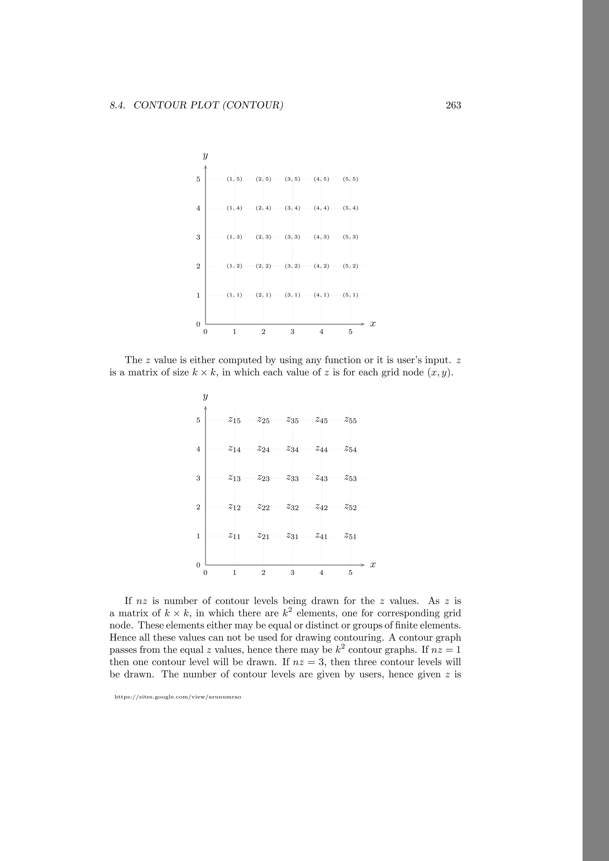 8.4. CONTOUR PLOT (CONTOUR) 263
https://sites.google.com/view/arunumrao
0
1
2
3
4
5
0 1 2 3 4 5
x
y
(1, 1)
(1, 2)
(1, 3)
(1, 4)
(1, 5)
(2, 1)
(2, 2)
(2, 3)
(2, 4)
(2, 5)
(3, 1)
(3, 2)
(3, 3)
(3, 4)
(3, 5)
(4, 1)
(4, 2)
(4, 3)
(4, 4)
(4, 5)
(5, 1)
(5, 2)
(5, 3)
(5, 4)
(5, 5)
The z value is either computed by using any function or it is user’s input. z
is a matrix of size k × k, in which each value of z is for each grid node (x, y).
0
1
2
3
4
5
0 1 2 3 4 5
x
y
z11
z12
z13
z14
z15
z21
z22
z23
z24
z25
z31
z32
z33
z34
z35
z41
z42
z43
z44
z45
z51
z52
z53
z54
z55
If nz is number of contour levels being drawn for the z values. As z is
a matrix of k × k, in which there are k2
elements, one for corresponding grid
node. These elements either may be equal or distinct or groups of finite elements.
Hence all these values can not be used for drawing contouring. A contour graph
passes from the equal z values, hence there may be k2
contour graphs. If nz = 1
then one contour level will be drawn. If nz = 3, then three contour levels will
be drawn. The number of contour levels are given by users, hence given z is
 