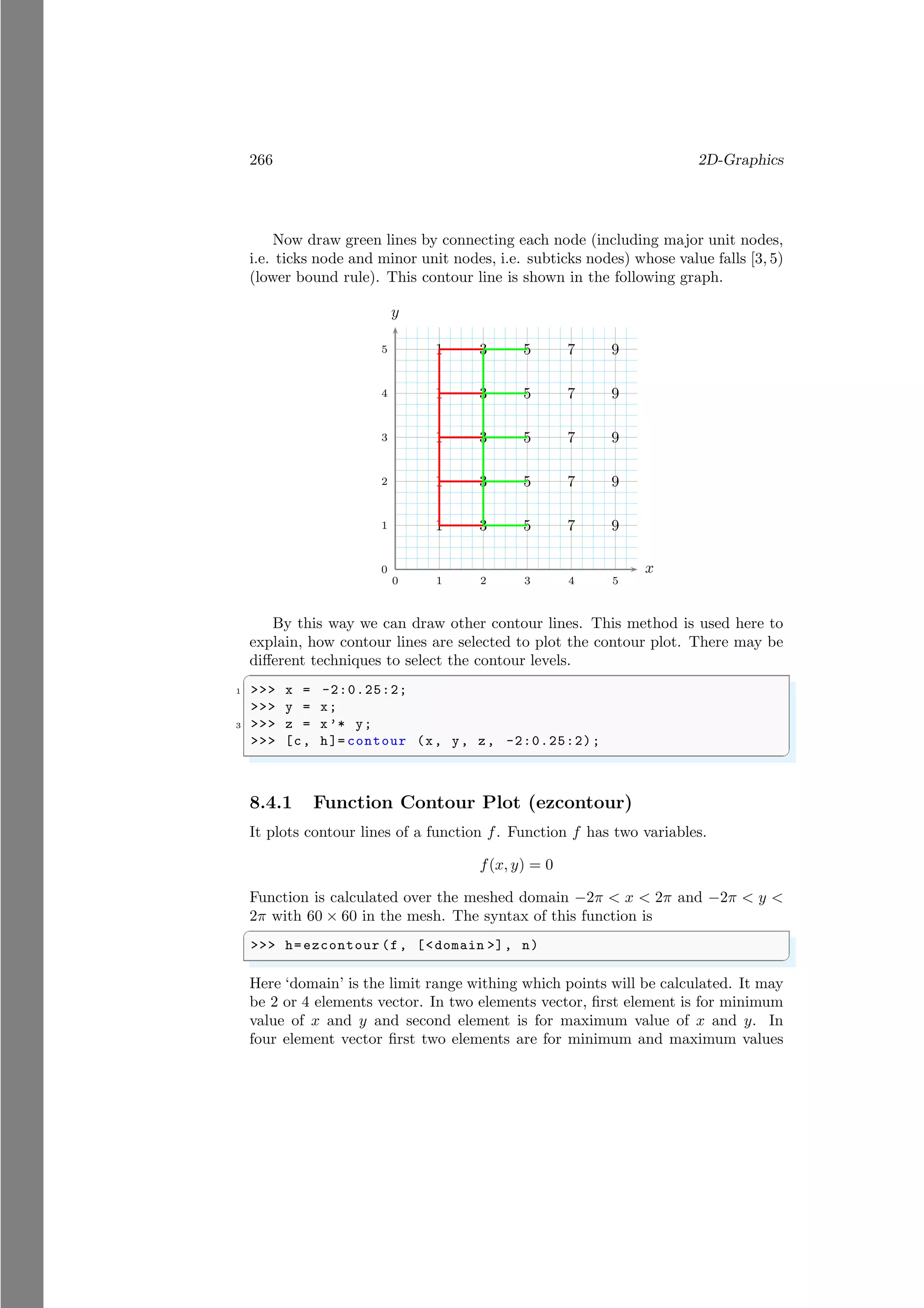 266 2D-Graphics
Now draw green lines by connecting each node (including major unit nodes,
i.e. ticks node and minor unit nodes, i.e. subticks nodes) whose value falls [3, 5)
(lower bound rule). This contour line is shown in the following graph.
0
1
2
3
4
5
0 1 2 3 4 5
x
y
1
1
1
1
1
3
3
3
3
3
5
5
5
5
5
7
7
7
7
7
9
9
9
9
9
By this way we can draw other contour lines. This method is used here to
explain, how contour lines are selected to plot the contour plot. There may be
different techniques to select the contour levels.
✞
1 >>> x = -2:0.25:2;
>>> y = x;
3 >>> z = x’* y;
>>> [c, h]= contour (x, y, z, -2:0.25:2);
✌
✆
8.4.1 Function Contour Plot (ezcontour)
It plots contour lines of a function f. Function f has two variables.
f(x, y) = 0
Function is calculated over the meshed domain −2π < x < 2π and −2π < y <
2π with 60 × 60 in the mesh. The syntax of this function is
✞
>>> h=ezcontour (f, [<domain >], n)
✌
✆
Here ‘domain’ is the limit range withing which points will be calculated. It may
be 2 or 4 elements vector. In two elements vector, first element is for minimum
value of x and y and second element is for maximum value of x and y. In
four element vector first two elements are for minimum and maximum values
 