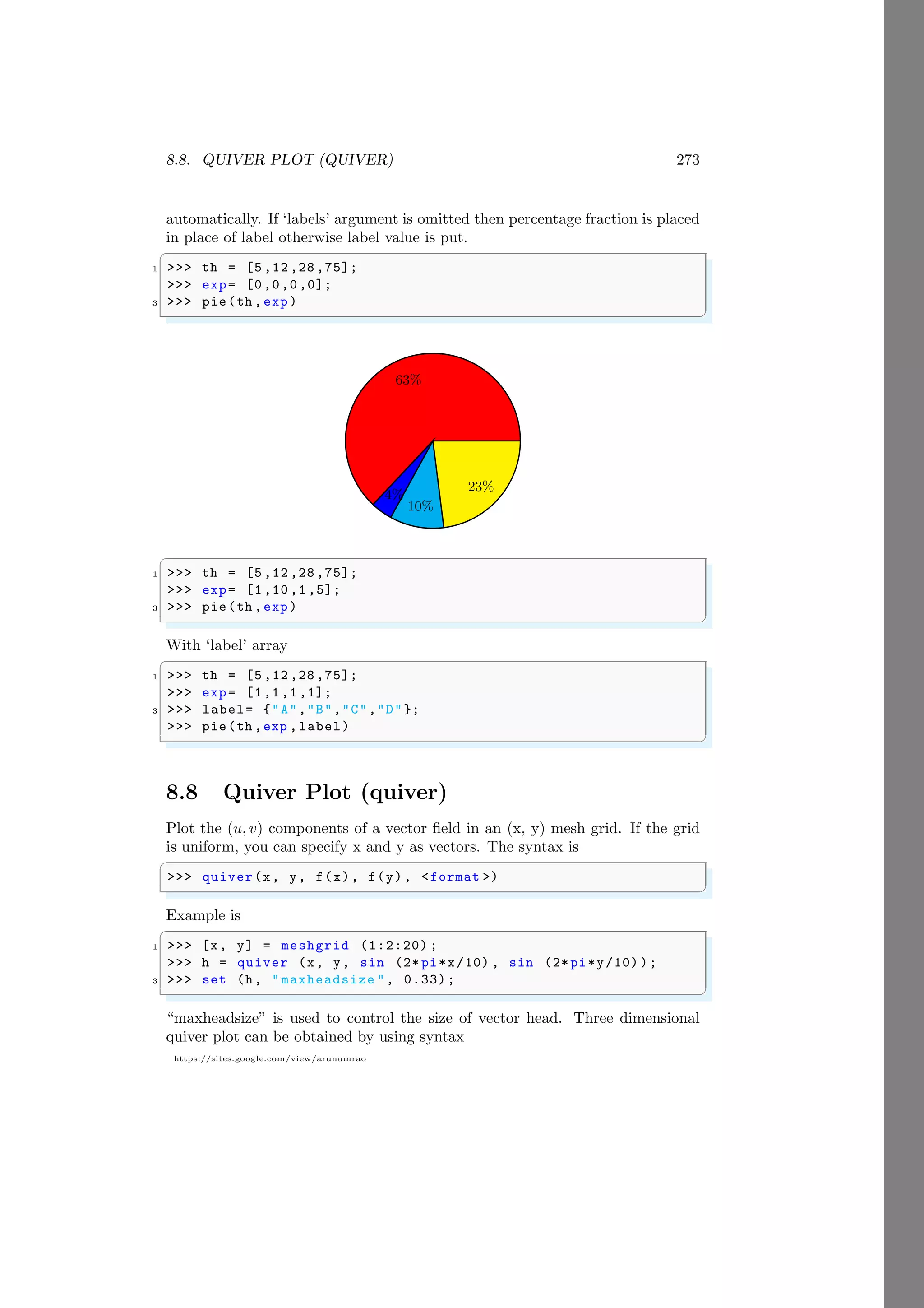 8.8. QUIVER PLOT (QUIVER) 273
https://sites.google.com/view/arunumrao
automatically. If ‘labels’ argument is omitted then percentage fraction is placed
in place of label otherwise label value is put.
✞
1 >>> th = [5 ,12 ,28 ,75];
>>> exp= [0,0,0,0];
3 >>> pie(th ,exp)
✌
✆
63%
4%
10%
23%
✞
1 >>> th = [5 ,12 ,28 ,75];
>>> exp= [1 ,10 ,1 ,5];
3 >>> pie(th ,exp)
✌
✆
With ‘label’ array
✞
1 >>> th = [5 ,12 ,28 ,75];
>>> exp= [1,1,1,1];
3 >>> label= {"A","B","C","D"};
>>> pie(th ,exp ,label)
✌
✆
8.8 Quiver Plot (quiver)
Plot the (u, v) components of a vector field in an (x, y) mesh grid. If the grid
is uniform, you can specify x and y as vectors. The syntax is
✞
>>> quiver(x, y, f(x), f(y), <format >)
✌
✆
Example is
✞
1 >>> [x, y] = meshgrid (1:2:20) ;
>>> h = quiver (x, y, sin (2* pi*x/10) , sin (2*pi*y/10) );
3 >>> set (h, " maxheadsize ", 0.33);
✌
✆
“maxheadsize” is used to control the size of vector head. Three dimensional
quiver plot can be obtained by using syntax
 