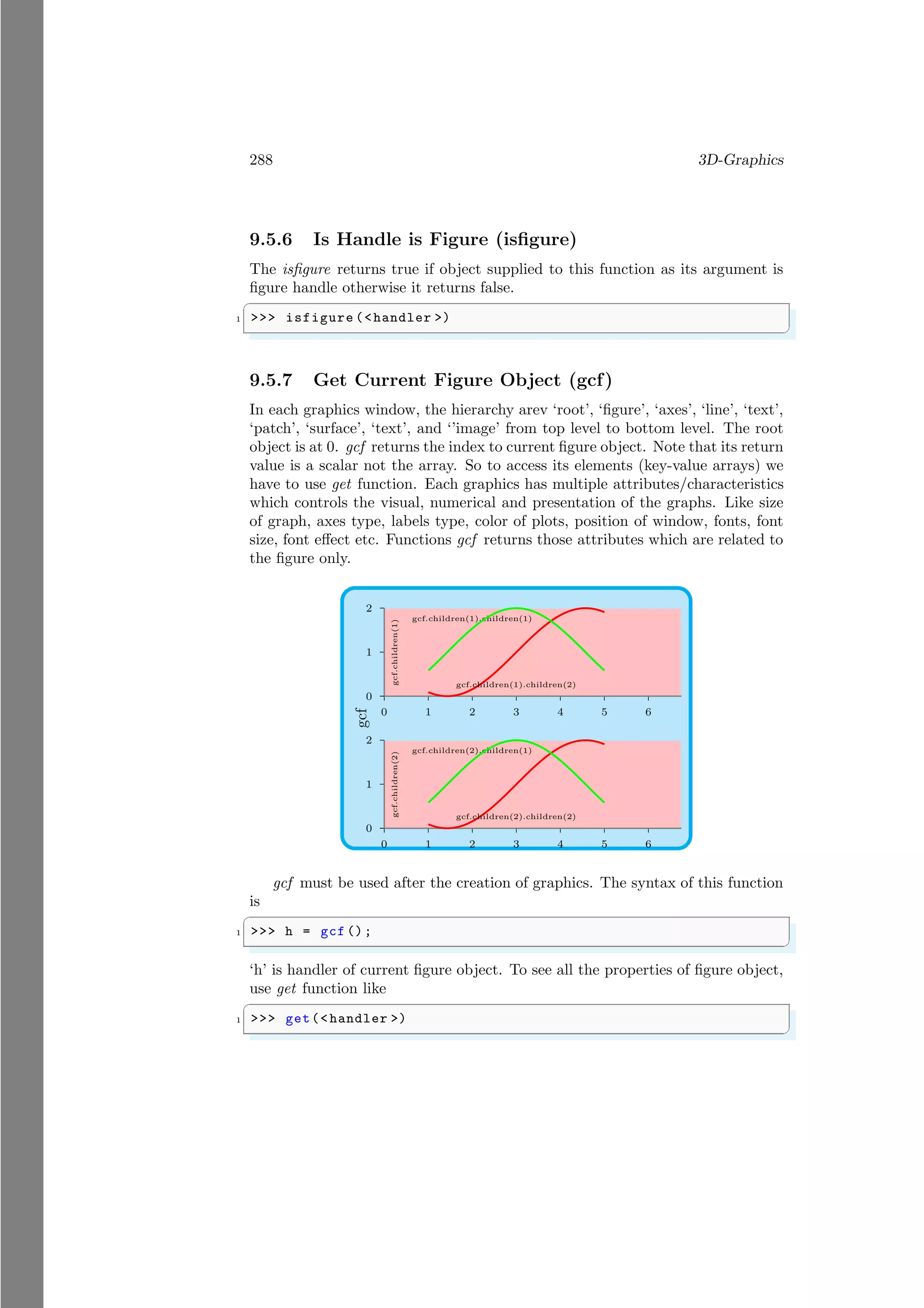 288 3D-Graphics
9.5.6 Is Handle is Figure (isfigure)
The isfigure returns true if object supplied to this function as its argument is
figure handle otherwise it returns false.
✞
1 >>> isfigure (<handler >)
✌
✆
9.5.7 Get Current Figure Object (gcf)
In each graphics window, the hierarchy arev ‘root’, ‘figure’, ‘axes’, ‘line’, ‘text’,
‘patch’, ‘surface’, ‘text’, and ‘’image’ from top level to bottom level. The root
object is at 0. gcf returns the index to current figure object. Note that its return
value is a scalar not the array. So to access its elements (key-value arrays) we
have to use get function. Each graphics has multiple attributes/characteristics
which controls the visual, numerical and presentation of the graphs. Like size
of graph, axes type, labels type, color of plots, position of window, fonts, font
size, font effect etc. Functions gcf returns those attributes which are related to
the figure only.
gcf
0
1
2
0 1 2 3 4 5 6
gcf.children(1)
gcf.children(1).children(1)
gcf.children(1).children(2)
0
1
2
0 1 2 3 4 5 6
gcf.children(2)
gcf.children(2).children(1)
gcf.children(2).children(2)
gcf must be used after the creation of graphics. The syntax of this function
is
✞
1 >>> h = gcf ();
✌
✆
‘h’ is handler of current figure object. To see all the properties of figure object,
use get function like
✞
1 >>> get(<handler >)
✌
✆
 