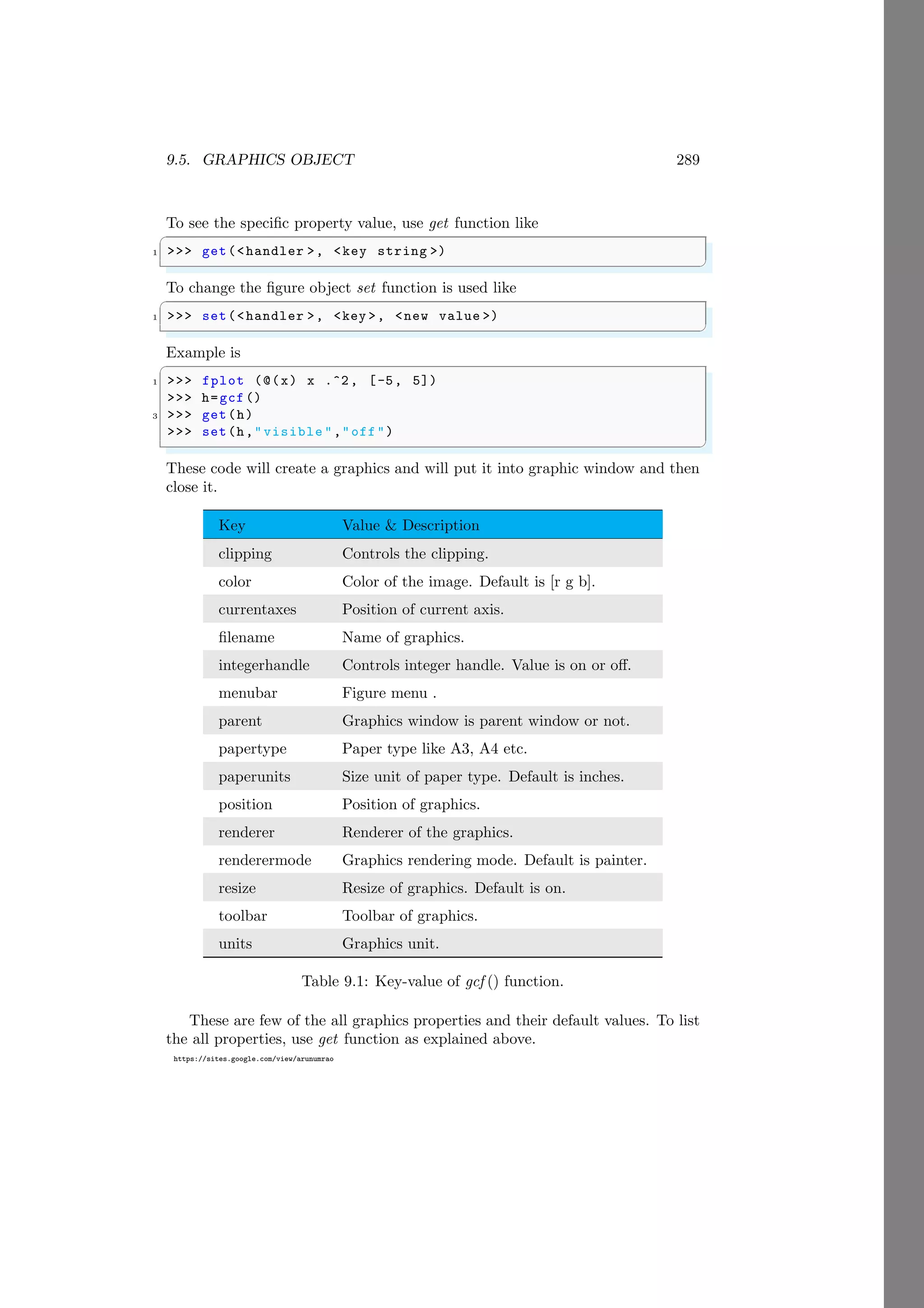 9.5. GRAPHICS OBJECT 289
https://sites.google.com/view/arunumrao
To see the specific property value, use get function like
✞
1 >>> get(<handler >, <key string >)
✌
✆
To change the figure object set function is used like
✞
1 >>> set(<handler >, <key >, <new value >)
✌
✆
Example is
✞
1 >>> fplot (@(x) x .^2, [-5, 5])
>>> h=gcf()
3 >>> get(h)
>>> set(h,"visible ","off")
✌
✆
These code will create a graphics and will put it into graphic window and then
close it.
Key Value & Description
clipping Controls the clipping.
color Color of the image. Default is [r g b].
currentaxes Position of current axis.
filename Name of graphics.
integerhandle Controls integer handle. Value is on or off.
menubar Figure menu .
parent Graphics window is parent window or not.
papertype Paper type like A3, A4 etc.
paperunits Size unit of paper type. Default is inches.
position Position of graphics.
renderer Renderer of the graphics.
renderermode Graphics rendering mode. Default is painter.
resize Resize of graphics. Default is on.
toolbar Toolbar of graphics.
units Graphics unit.
Table 9.1: Key-value of gcf () function.
These are few of the all graphics properties and their default values. To list
the all properties, use get function as explained above.
 