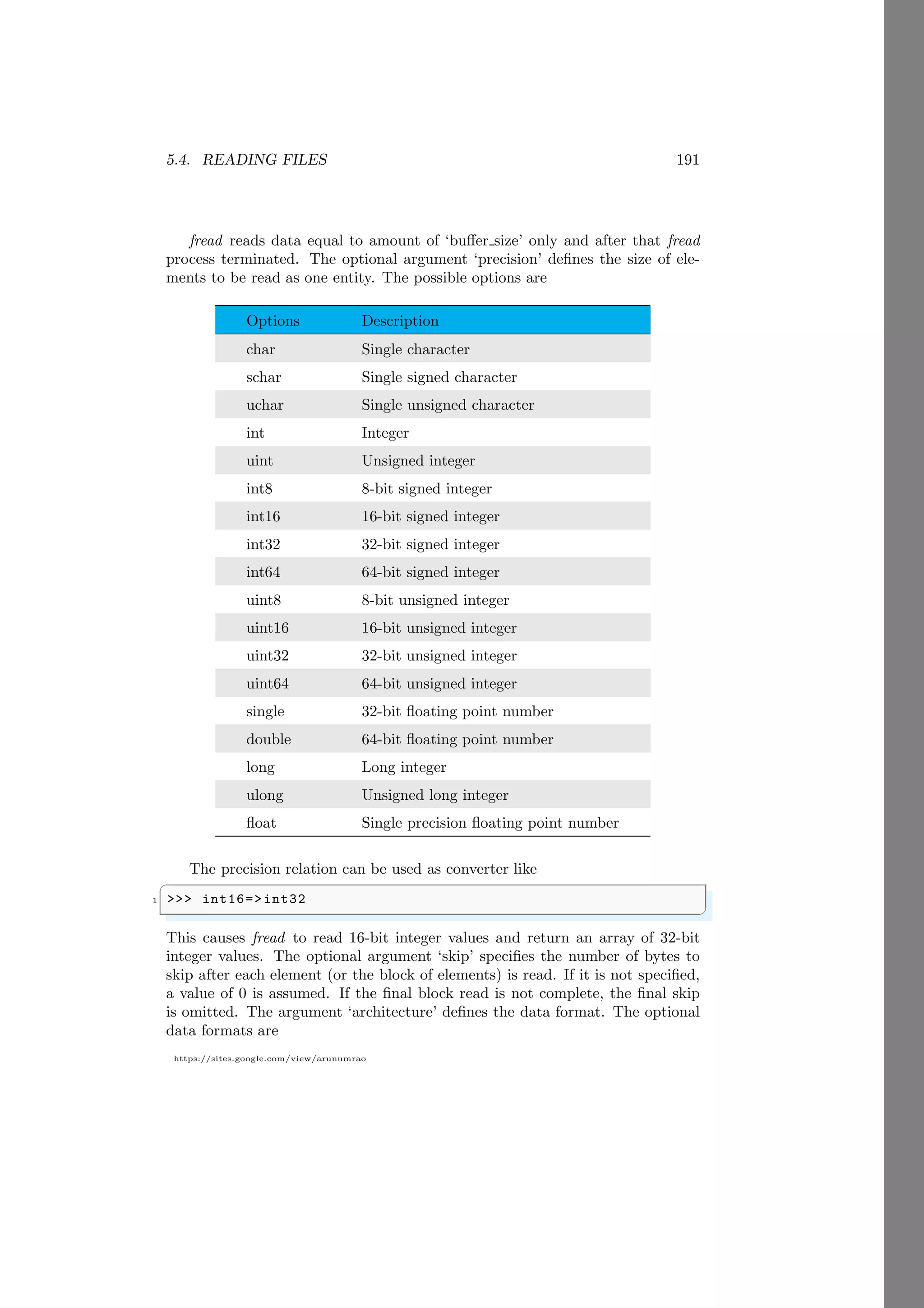 5.4. READING FILES 191
https://sites.google.com/view/arunumrao
fread reads data equal to amount of ‘buffer size’ only and after that fread
process terminated. The optional argument ‘precision’ defines the size of ele-
ments to be read as one entity. The possible options are
Options Description
char Single character
schar Single signed character
uchar Single unsigned character
int Integer
uint Unsigned integer
int8 8-bit signed integer
int16 16-bit signed integer
int32 32-bit signed integer
int64 64-bit signed integer
uint8 8-bit unsigned integer
uint16 16-bit unsigned integer
uint32 32-bit unsigned integer
uint64 64-bit unsigned integer
single 32-bit floating point number
double 64-bit floating point number
long Long integer
ulong Unsigned long integer
float Single precision floating point number
The precision relation can be used as converter like
✞
1 >>> int16=>int32
✌
✆
This causes fread to read 16-bit integer values and return an array of 32-bit
integer values. The optional argument ‘skip’ specifies the number of bytes to
skip after each element (or the block of elements) is read. If it is not specified,
a value of 0 is assumed. If the final block read is not complete, the final skip
is omitted. The argument ‘architecture’ defines the data format. The optional
data formats are
 