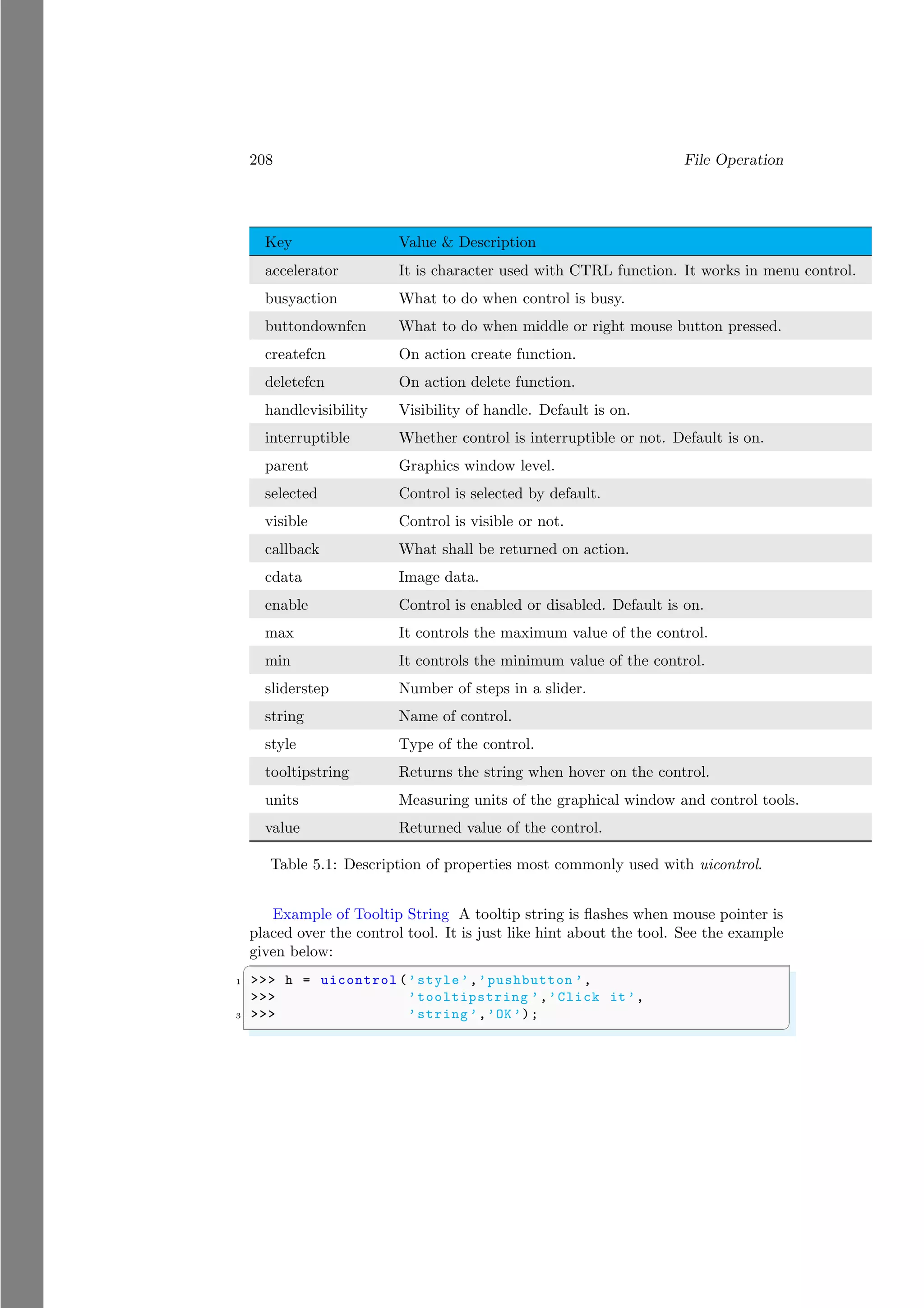 208 File Operation
Key Value & Description
accelerator It is character used with CTRL function. It works in menu control.
busyaction What to do when control is busy.
buttondownfcn What to do when middle or right mouse button pressed.
createfcn On action create function.
deletefcn On action delete function.
handlevisibility Visibility of handle. Default is on.
interruptible Whether control is interruptible or not. Default is on.
parent Graphics window level.
selected Control is selected by default.
visible Control is visible or not.
callback What shall be returned on action.
cdata Image data.
enable Control is enabled or disabled. Default is on.
max It controls the maximum value of the control.
min It controls the minimum value of the control.
sliderstep Number of steps in a slider.
string Name of control.
style Type of the control.
tooltipstring Returns the string when hover on the control.
units Measuring units of the graphical window and control tools.
value Returned value of the control.
Table 5.1: Description of properties most commonly used with uicontrol.
Example of Tooltip String A tooltip string is flashes when mouse pointer is
placed over the control tool. It is just like hint about the tool. See the example
given below:
✞
1 >>> h = uicontrol (’style’,’pushbutton ’,
>>> ’tooltipstring ’,’Click it’,
3 >>> ’string ’,’OK’);
✌
✆
 