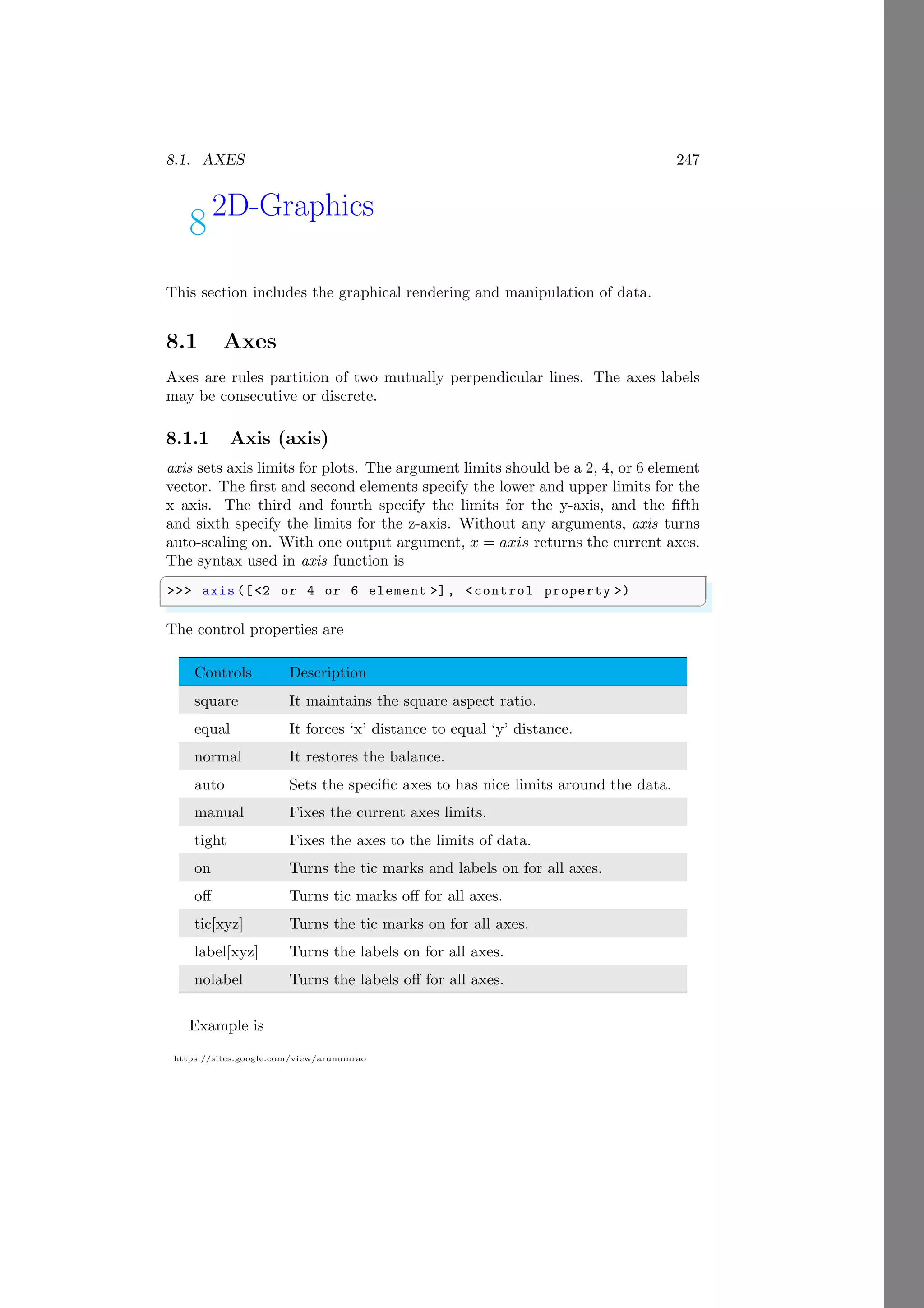 8.1. AXES 247
https://sites.google.com/view/arunumrao
82D-Graphics
This section includes the graphical rendering and manipulation of data.
8.1 Axes
Axes are rules partition of two mutually perpendicular lines. The axes labels
may be consecutive or discrete.
8.1.1 Axis (axis)
axis sets axis limits for plots. The argument limits should be a 2, 4, or 6 element
vector. The first and second elements specify the lower and upper limits for the
x axis. The third and fourth specify the limits for the y-axis, and the fifth
and sixth specify the limits for the z-axis. Without any arguments, axis turns
auto-scaling on. With one output argument, x = axis returns the current axes.
The syntax used in axis function is
✞
>>> axis ([<2 or 4 or 6 element >], <control property >)
✌
✆
The control properties are
Controls Description
square It maintains the square aspect ratio.
equal It forces ‘x’ distance to equal ‘y’ distance.
normal It restores the balance.
auto Sets the specific axes to has nice limits around the data.
manual Fixes the current axes limits.
tight Fixes the axes to the limits of data.
on Turns the tic marks and labels on for all axes.
off Turns tic marks off for all axes.
tic[xyz] Turns the tic marks on for all axes.
label[xyz] Turns the labels on for all axes.
nolabel Turns the labels off for all axes.
Example is
 