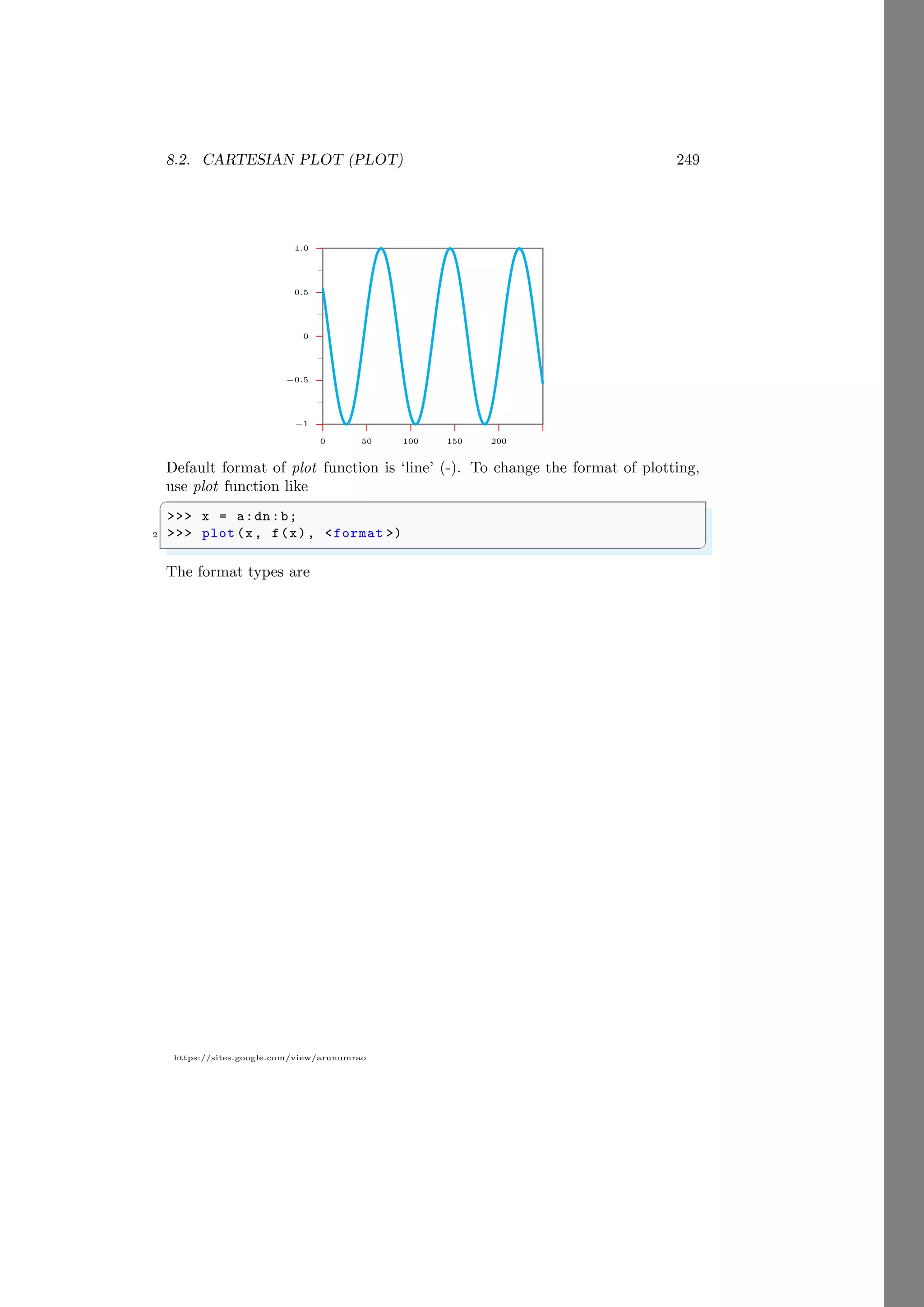 8.2. CARTESIAN PLOT (PLOT) 249
https://sites.google.com/view/arunumrao
−1
−0.5
0
0.5
1.0
0 50 100 150 200
Default format of plot function is ‘line’ (-). To change the format of plotting,
use plot function like
✞
>>> x = a:dn:b;
2 >>> plot (x, f(x), <format >)
✌
✆
The format types are
 