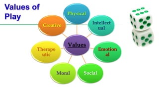 Values
Physical
Intellect
ual
Emotion
al
SocialMoral
Therape
utic
Creative
 