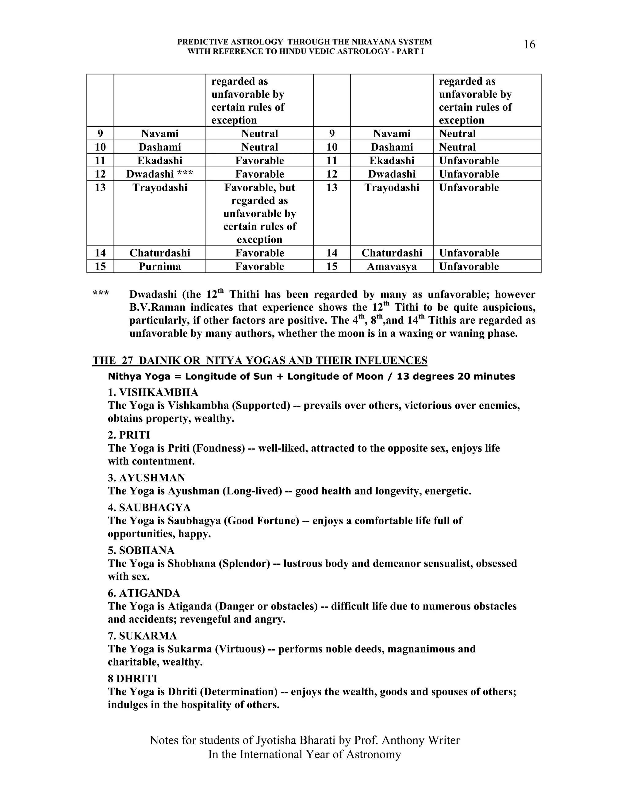 PREDICTIVE ASTROLOGY THROUGH THE NIRAYANA SYSTEM
WITH REFERENCE TO HINDU VEDIC ASTROLOGY - PART I
Notes for students of Jyotisha Bharati by Prof. Anthony Writer
In the International Year of Astronomy
16
regarded as
unfavorable by
certain rules of
exception
regarded as
unfavorable by
certain rules of
exception
9 Navami Neutral 9 Navami Neutral
10 Dashami Neutral 10 Dashami Neutral
11 Ekadashi Favorable 11 Ekadashi Unfavorable
12 Dwadashi *** Favorable 12 Dwadashi Unfavorable
13 Trayodashi Favorable, but
regarded as
unfavorable by
certain rules of
exception
13 Trayodashi Unfavorable
14 Chaturdashi Favorable 14 Chaturdashi Unfavorable
15 Purnima Favorable 15 Amavasya Unfavorable
*** Dwadashi (the 12th
Thithi has been regarded by many as unfavorable; however
B.V.Raman indicates that experience shows the 12th
Tithi to be quite auspicious,
particularly, if other factors are positive. The 4th
, 8th
,and 14th
Tithis are regarded as
unfavorable by many authors, whether the moon is in a waxing or waning phase.
THE 27 DAINIK OR NITYA YOGAS AND THEIR INFLUENCES
Nithya Yoga = Longitude of Sun + Longitude of Moon / 13 degrees 20 minutes
1. VISHKAMBHA
The Yoga is Vishkambha (Supported) -- prevails over others, victorious over enemies,
obtains property, wealthy.
2. PRITI
The Yoga is Priti (Fondness) -- well-liked, attracted to the opposite sex, enjoys life
with contentment.
3. AYUSHMAN
The Yoga is Ayushman (Long-lived) -- good health and longevity, energetic.
4. SAUBHAGYA
The Yoga is Saubhagya (Good Fortune) -- enjoys a comfortable life full of
opportunities, happy.
5. SOBHANA
The Yoga is Shobhana (Splendor) -- lustrous body and demeanor sensualist, obsessed
with sex.
6. ATIGANDA
The Yoga is Atiganda (Danger or obstacles) -- difficult life due to numerous obstacles
and accidents; revengeful and angry.
7. SUKARMA
The Yoga is Sukarma (Virtuous) -- performs noble deeds, magnanimous and
charitable, wealthy.
8 DHRITI
The Yoga is Dhriti (Determination) -- enjoys the wealth, goods and spouses of others;
indulges in the hospitality of others.
 
