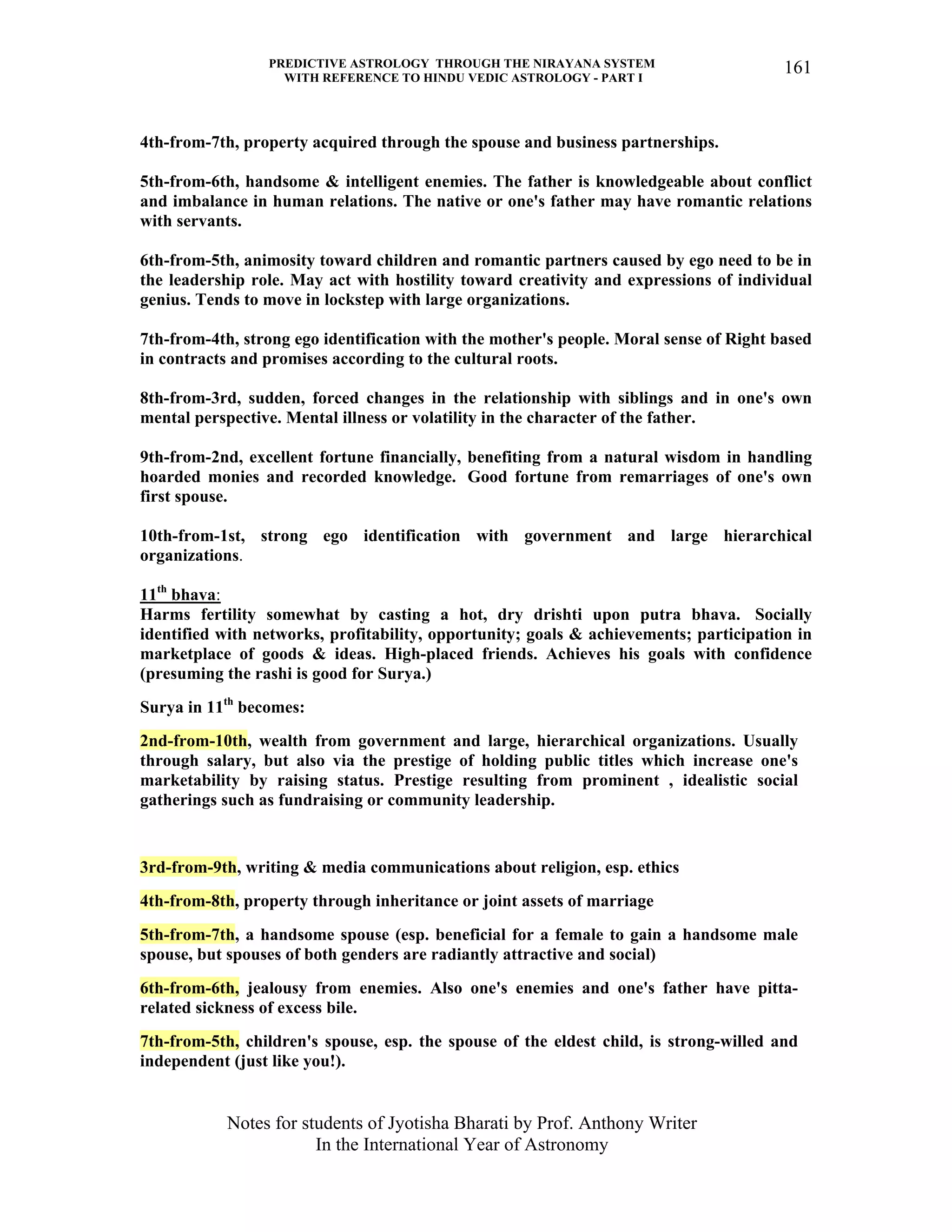 PREDICTIVE ASTROLOGY THROUGH THE NIRAYANA SYSTEM
WITH REFERENCE TO HINDU VEDIC ASTROLOGY - PART I
Notes for students of Jyotisha Bharati by Prof. Anthony Writer
In the International Year of Astronomy
161
4th-from-7th, property acquired through the spouse and business partnerships.
5th-from-6th, handsome & intelligent enemies. The father is knowledgeable about conflict
and imbalance in human relations. The native or one's father may have romantic relations
with servants.
6th-from-5th, animosity toward children and romantic partners caused by ego need to be in
the leadership role. May act with hostility toward creativity and expressions of individual
genius. Tends to move in lockstep with large organizations.
7th-from-4th, strong ego identification with the mother's people. Moral sense of Right based
in contracts and promises according to the cultural roots.
8th-from-3rd, sudden, forced changes in the relationship with siblings and in one's own
mental perspective. Mental illness or volatility in the character of the father.
9th-from-2nd, excellent fortune financially, benefiting from a natural wisdom in handling
hoarded monies and recorded knowledge. Good fortune from remarriages of one's own
first spouse.
10th-from-1st, strong ego identification with government and large hierarchical
organizations.
11th
bhava:
Harms fertility somewhat by casting a hot, dry drishti upon putra bhava. Socially
identified with networks, profitability, opportunity; goals & achievements; participation in
marketplace of goods & ideas. High-placed friends. Achieves his goals with confidence
(presuming the rashi is good for Surya.)
Surya in 11th
becomes:
2nd-from-10th, wealth from government and large, hierarchical organizations. Usually
through salary, but also via the prestige of holding public titles which increase one's
marketability by raising status. Prestige resulting from prominent , idealistic social
gatherings such as fundraising or community leadership.
3rd-from-9th, writing & media communications about religion, esp. ethics
4th-from-8th, property through inheritance or joint assets of marriage
5th-from-7th, a handsome spouse (esp. beneficial for a female to gain a handsome male
spouse, but spouses of both genders are radiantly attractive and social)
6th-from-6th, jealousy from enemies. Also one's enemies and one's father have pitta-
related sickness of excess bile.
7th-from-5th, children's spouse, esp. the spouse of the eldest child, is strong-willed and
independent (just like you!).
 