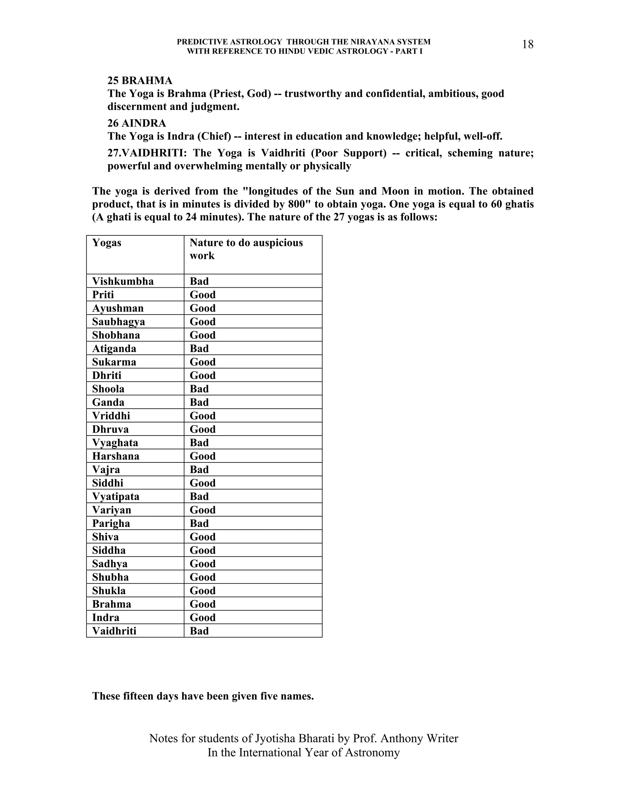PREDICTIVE ASTROLOGY THROUGH THE NIRAYANA SYSTEM
WITH REFERENCE TO HINDU VEDIC ASTROLOGY - PART I
Notes for students of Jyotisha Bharati by Prof. Anthony Writer
In the International Year of Astronomy
18
25 BRAHMA
The Yoga is Brahma (Priest, God) -- trustworthy and confidential, ambitious, good
discernment and judgment.
26 AINDRA
The Yoga is Indra (Chief) -- interest in education and knowledge; helpful, well-off.
27.VAIDHRITI: The Yoga is Vaidhriti (Poor Support) -- critical, scheming nature;
powerful and overwhelming mentally or physically
The yoga is derived from the "longitudes of the Sun and Moon in motion. The obtained
product, that is in minutes is divided by 800" to obtain yoga. One yoga is equal to 60 ghatis
(A ghati is equal to 24 minutes). The nature of the 27 yogas is as follows:
Yogas Nature to do auspicious
work
Vishkumbha Bad
Priti Good
Ayushman Good
Saubhagya Good
Shobhana Good
Atiganda Bad
Sukarma Good
Dhriti Good
Shoola Bad
Ganda Bad
Vriddhi Good
Dhruva Good
Vyaghata Bad
Harshana Good
Vajra Bad
Siddhi Good
Vyatipata Bad
Variyan Good
Parigha Bad
Shiva Good
Siddha Good
Sadhya Good
Shubha Good
Shukla Good
Brahma Good
Indra Good
Vaidhriti Bad
These fifteen days have been given five names.
 