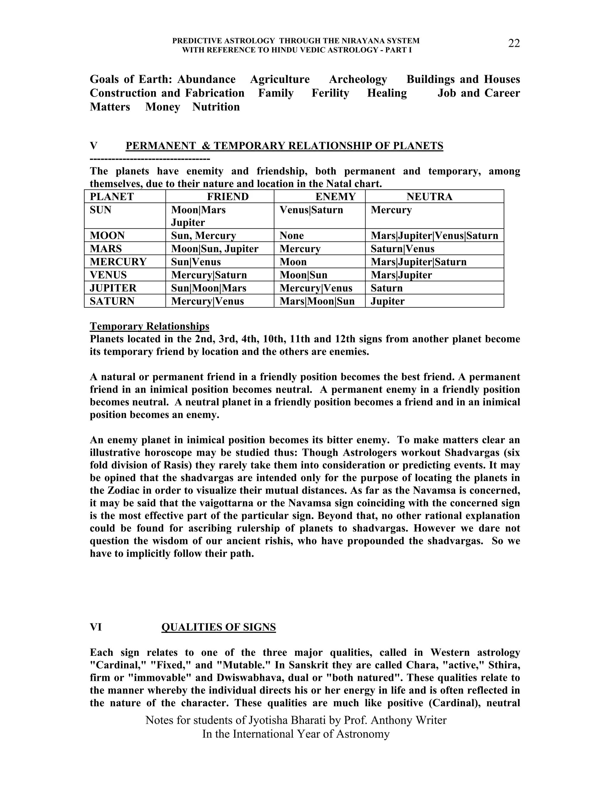 PREDICTIVE ASTROLOGY THROUGH THE NIRAYANA SYSTEM
WITH REFERENCE TO HINDU VEDIC ASTROLOGY - PART I
Notes for students of Jyotisha Bharati by Prof. Anthony Writer
In the International Year of Astronomy
22
Goals of Earth: Abundance Agriculture Archeology Buildings and Houses
Construction and Fabrication Family Ferility Healing Job and Career
Matters Money Nutrition
V PERMANENT & TEMPORARY RELATIONSHIP OF PLANETS
---------------------------------
The planets have enemity and friendship, both permanent and temporary, among
themselves, due to their nature and location in the Natal chart.
PLANET FRIEND ENEMY NEUTRA
SUN Moon|Mars
Jupiter
Venus|Saturn Mercury
MOON Sun, Mercury None Mars|Jupiter|Venus|Saturn
MARS Moon|Sun, Jupiter Mercury Saturn|Venus
MERCURY Sun|Venus Moon Mars|Jupiter|Saturn
VENUS Mercury|Saturn Moon|Sun Mars|Jupiter
JUPITER Sun|Moon|Mars Mercury|Venus Saturn
SATURN Mercury|Venus Mars|Moon|Sun Jupiter
Temporary Relationships
Planets located in the 2nd, 3rd, 4th, 10th, 11th and 12th signs from another planet become
its temporary friend by location and the others are enemies.
A natural or permanent friend in a friendly position becomes the best friend. A permanent
friend in an inimical position becomes neutral. A permanent enemy in a friendly position
becomes neutral. A neutral planet in a friendly position becomes a friend and in an inimical
position becomes an enemy.
An enemy planet in inimical position becomes its bitter enemy. To make matters clear an
illustrative horoscope may be studied thus: Though Astrologers workout Shadvargas (six
fold division of Rasis) they rarely take them into consideration or predicting events. It may
be opined that the shadvargas are intended only for the purpose of locating the planets in
the Zodiac in order to visualize their mutual distances. As far as the Navamsa is concerned,
it may be said that the vaigottarna or the Navamsa sign coinciding with the concerned sign
is the most effective part of the particular sign. Beyond that, no other rational explanation
could be found for ascribing rulership of planets to shadvargas. However we dare not
question the wisdom of our ancient rishis, who have propounded the shadvargas. So we
have to implicitly follow their path.
VI QUALITIES OF SIGNS
Each sign relates to one of the three major qualities, called in Western astrology
"Cardinal," "Fixed," and "Mutable." In Sanskrit they are called Chara, "active," Sthira,
firm or "immovable" and Dwiswabhava, dual or "both natured". These qualities relate to
the manner whereby the individual directs his or her energy in life and is often reflected in
the nature of the character. These qualities are much like positive (Cardinal), neutral
 