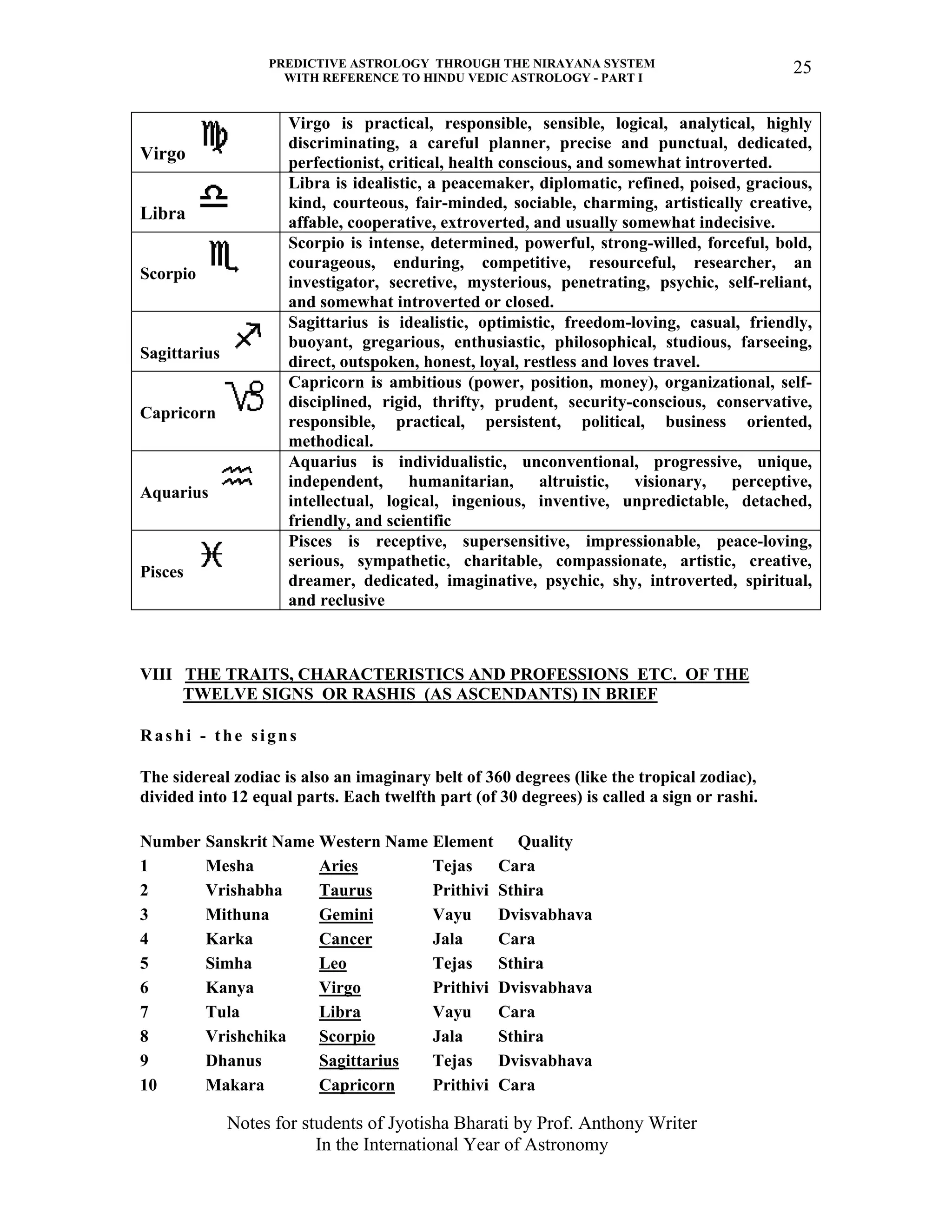 PREDICTIVE ASTROLOGY THROUGH THE NIRAYANA SYSTEM
WITH REFERENCE TO HINDU VEDIC ASTROLOGY - PART I
Notes for students of Jyotisha Bharati by Prof. Anthony Writer
In the International Year of Astronomy
25
Virgo
Virgo is practical, responsible, sensible, logical, analytical, highly
discriminating, a careful planner, precise and punctual, dedicated,
perfectionist, critical, health conscious, and somewhat introverted.
Libra
Libra is idealistic, a peacemaker, diplomatic, refined, poised, gracious,
kind, courteous, fair-minded, sociable, charming, artistically creative,
affable, cooperative, extroverted, and usually somewhat indecisive.
Scorpio
Scorpio is intense, determined, powerful, strong-willed, forceful, bold,
courageous, enduring, competitive, resourceful, researcher, an
investigator, secretive, mysterious, penetrating, psychic, self-reliant,
and somewhat introverted or closed.
Sagittarius
Sagittarius is idealistic, optimistic, freedom-loving, casual, friendly,
buoyant, gregarious, enthusiastic, philosophical, studious, farseeing,
direct, outspoken, honest, loyal, restless and loves travel.
Capricorn
Capricorn is ambitious (power, position, money), organizational, self-
disciplined, rigid, thrifty, prudent, security-conscious, conservative,
responsible, practical, persistent, political, business oriented,
methodical.
Aquarius
Aquarius is individualistic, unconventional, progressive, unique,
independent, humanitarian, altruistic, visionary, perceptive,
intellectual, logical, ingenious, inventive, unpredictable, detached,
friendly, and scientific
Pisces
Pisces is receptive, supersensitive, impressionable, peace-loving,
serious, sympathetic, charitable, compassionate, artistic, creative,
dreamer, dedicated, imaginative, psychic, shy, introverted, spiritual,
and reclusive
VIII THE TRAITS, CHARACTERISTICS AND PROFESSIONS ETC. OF THE
TWELVE SIGNS OR RASHIS (AS ASCENDANTS) IN BRIEF
Rashi - the signs
The sidereal zodiac is also an imaginary belt of 360 degrees (like the tropical zodiac),
divided into 12 equal parts. Each twelfth part (of 30 degrees) is called a sign or rashi.
Number Sanskrit Name Western Name Element Quality
1 Mesha Aries Tejas Cara
2 Vrishabha Taurus Prithivi Sthira
3 Mithuna Gemini Vayu Dvisvabhava
4 Karka Cancer Jala Cara
5 Simha Leo Tejas Sthira
6 Kanya Virgo Prithivi Dvisvabhava
7 Tula Libra Vayu Cara
8 Vrishchika Scorpio Jala Sthira
9 Dhanus Sagittarius Tejas Dvisvabhava
10 Makara Capricorn Prithivi Cara
 