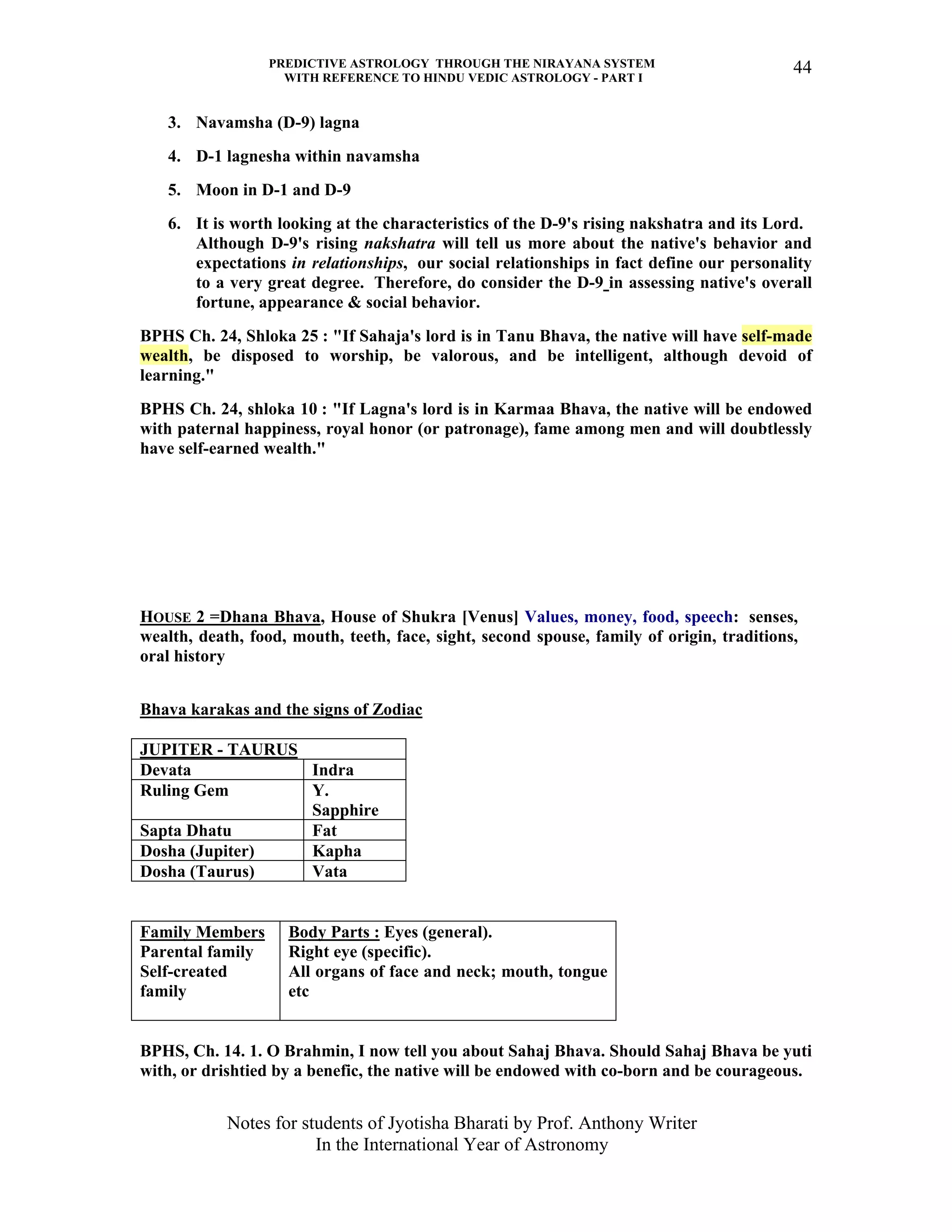 PREDICTIVE ASTROLOGY THROUGH THE NIRAYANA SYSTEM
WITH REFERENCE TO HINDU VEDIC ASTROLOGY - PART I
Notes for students of Jyotisha Bharati by Prof. Anthony Writer
In the International Year of Astronomy
44
3. Navamsha (D-9) lagna
4. D-1 lagnesha within navamsha
5. Moon in D-1 and D-9
6. It is worth looking at the characteristics of the D-9's rising nakshatra and its Lord.
Although D-9's rising nakshatra will tell us more about the native's behavior and
expectations in relationships, our social relationships in fact define our personality
to a very great degree. Therefore, do consider the D-9 in assessing native's overall
fortune, appearance & social behavior.
BPHS Ch. 24, Shloka 25 : "If Sahaja's lord is in Tanu Bhava, the native will have self-made
wealth, be disposed to worship, be valorous, and be intelligent, although devoid of
learning."
BPHS Ch. 24, shloka 10 : "If Lagna's lord is in Karmaa Bhava, the native will be endowed
with paternal happiness, royal honor (or patronage), fame among men and will doubtlessly
have self-earned wealth."
HOUSE 2 =Dhana Bhava, House of Shukra [Venus] Values, money, food, speech: senses,
wealth, death, food, mouth, teeth, face, sight, second spouse, family of origin, traditions,
oral history
Bhava karakas and the signs of Zodiac
JUPITER - TAURUS
Devata Indra
Ruling Gem Y.
Sapphire
Sapta Dhatu Fat
Dosha (Jupiter) Kapha
Dosha (Taurus) Vata
Family Members
Parental family
Self-created
family
Body Parts : Eyes (general).
Right eye (specific).
All organs of face and neck; mouth, tongue
etc
BPHS, Ch. 14. 1. O Brahmin, I now tell you about Sahaj Bhava. Should Sahaj Bhava be yuti
with, or drishtied by a benefic, the native will be endowed with co-born and be courageous.
 