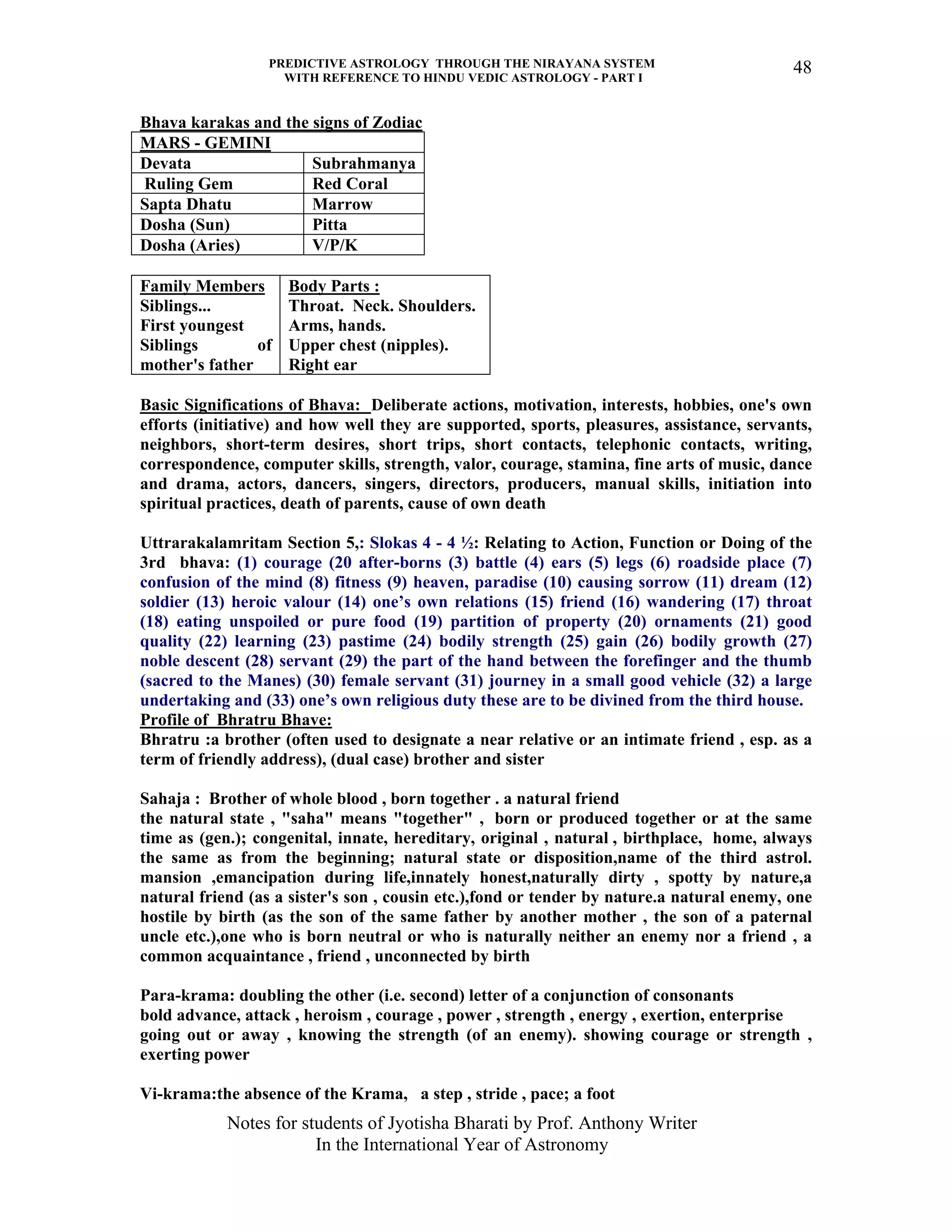 PREDICTIVE ASTROLOGY THROUGH THE NIRAYANA SYSTEM
WITH REFERENCE TO HINDU VEDIC ASTROLOGY - PART I
Notes for students of Jyotisha Bharati by Prof. Anthony Writer
In the International Year of Astronomy
48
Bhava karakas and the signs of Zodiac
MARS - GEMINI
Devata Subrahmanya
Ruling Gem Red Coral
Sapta Dhatu Marrow
Dosha (Sun) Pitta
Dosha (Aries) V/P/K
Family Members
Siblings...
First youngest
Siblings of
mother's father
Body Parts :
Throat. Neck. Shoulders.
Arms, hands.
Upper chest (nipples).
Right ear
Basic Significations of Bhava: Deliberate actions, motivation, interests, hobbies, one's own
efforts (initiative) and how well they are supported, sports, pleasures, assistance, servants,
neighbors, short-term desires, short trips, short contacts, telephonic contacts, writing,
correspondence, computer skills, strength, valor, courage, stamina, fine arts of music, dance
and drama, actors, dancers, singers, directors, producers, manual skills, initiation into
spiritual practices, death of parents, cause of own death
Uttrarakalamritam Section 5,: Slokas 4 - 4 ½: Relating to Action, Function or Doing of the
3rd bhava: (1) courage (20 after-borns (3) battle (4) ears (5) legs (6) roadside place (7)
confusion of the mind (8) fitness (9) heaven, paradise (10) causing sorrow (11) dream (12)
soldier (13) heroic valour (14) one’s own relations (15) friend (16) wandering (17) throat
(18) eating unspoiled or pure food (19) partition of property (20) ornaments (21) good
quality (22) learning (23) pastime (24) bodily strength (25) gain (26) bodily growth (27)
noble descent (28) servant (29) the part of the hand between the forefinger and the thumb
(sacred to the Manes) (30) female servant (31) journey in a small good vehicle (32) a large
undertaking and (33) one’s own religious duty these are to be divined from the third house.
Profile of Bhratru Bhave:
Bhratru :a brother (often used to designate a near relative or an intimate friend , esp. as a
term of friendly address), (dual case) brother and sister
Sahaja : Brother of whole blood , born together . a natural friend
the natural state , "saha" means "together" , born or produced together or at the same
time as (gen.); congenital, innate, hereditary, original , natural , birthplace, home, always
the same as from the beginning; natural state or disposition,name of the third astrol.
mansion ,emancipation during life,innately honest,naturally dirty , spotty by nature,a
natural friend (as a sister's son , cousin etc.),fond or tender by nature.a natural enemy, one
hostile by birth (as the son of the same father by another mother , the son of a paternal
uncle etc.),one who is born neutral or who is naturally neither an enemy nor a friend , a
common acquaintance , friend , unconnected by birth
Para-krama: doubling the other (i.e. second) letter of a conjunction of consonants
bold advance, attack , heroism , courage , power , strength , energy , exertion, enterprise
going out or away , knowing the strength (of an enemy). showing courage or strength ,
exerting power
Vi-krama:the absence of the Krama, a step , stride , pace; a foot
 