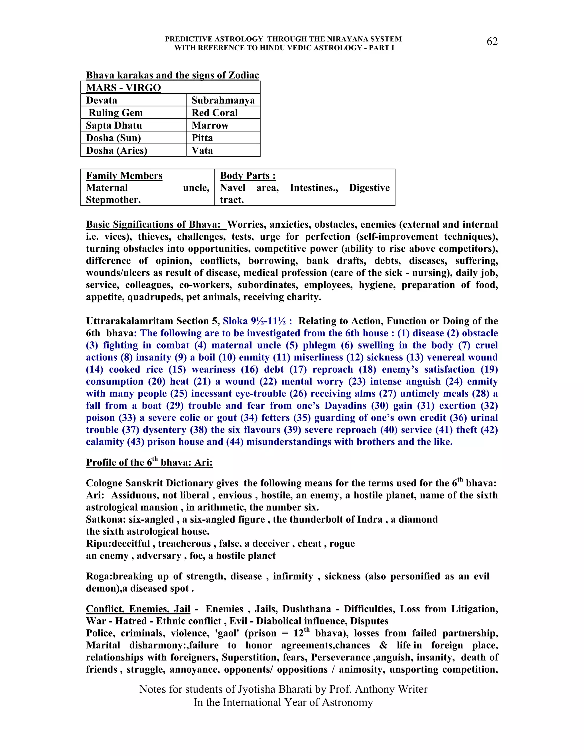 PREDICTIVE ASTROLOGY THROUGH THE NIRAYANA SYSTEM
WITH REFERENCE TO HINDU VEDIC ASTROLOGY - PART I
Notes for students of Jyotisha Bharati by Prof. Anthony Writer
In the International Year of Astronomy
62
Bhava karakas and the signs of Zodiac
MARS - VIRGO
Devata Subrahmanya
Ruling Gem Red Coral
Sapta Dhatu Marrow
Dosha (Sun) Pitta
Dosha (Aries) Vata
Family Members
Maternal uncle,
Stepmother.
Body Parts :
Navel area, Intestines., Digestive
tract.
Basic Significations of Bhava: Worries, anxieties, obstacles, enemies (external and internal
i.e. vices), thieves, challenges, tests, urge for perfection (self-improvement techniques),
turning obstacles into opportunities, competitive power (ability to rise above competitors),
difference of opinion, conflicts, borrowing, bank drafts, debts, diseases, suffering,
wounds/ulcers as result of disease, medical profession (care of the sick - nursing), daily job,
service, colleagues, co-workers, subordinates, employees, hygiene, preparation of food,
appetite, quadrupeds, pet animals, receiving charity.
Uttrarakalamritam Section 5, Sloka 9½-11½ : Relating to Action, Function or Doing of the
6th bhava: The following are to be investigated from the 6th house : (1) disease (2) obstacle
(3) fighting in combat (4) maternal uncle (5) phlegm (6) swelling in the body (7) cruel
actions (8) insanity (9) a boil (10) enmity (11) miserliness (12) sickness (13) venereal wound
(14) cooked rice (15) weariness (16) debt (17) reproach (18) enemy’s satisfaction (19)
consumption (20) heat (21) a wound (22) mental worry (23) intense anguish (24) enmity
with many people (25) incessant eye-trouble (26) receiving alms (27) untimely meals (28) a
fall from a boat (29) trouble and fear from one’s Dayadins (30) gain (31) exertion (32)
poison (33) a severe colic or gout (34) fetters (35) guarding of one’s own credit (36) urinal
trouble (37) dysentery (38) the six flavours (39) severe reproach (40) service (41) theft (42)
calamity (43) prison house and (44) misunderstandings with brothers and the like.
Profile of the 6th
bhava: Ari:
Cologne Sanskrit Dictionary gives the following means for the terms used for the 6th
bhava:
Ari: Assiduous, not liberal , envious , hostile, an enemy, a hostile planet, name of the sixth
astrological mansion , in arithmetic, the number six.
Satkona: six-angled , a six-angled figure , the thunderbolt of Indra , a diamond
the sixth astrological house.
Ripu:deceitful , treacherous , false, a deceiver , cheat , rogue
an enemy , adversary , foe, a hostile planet
Roga:breaking up of strength, disease , infirmity , sickness (also personified as an evil
demon),a diseased spot .
Conflict, Enemies, Jail - Enemies , Jails, Dushthana - Difficulties, Loss from Litigation,
War - Hatred - Ethnic conflict , Evil - Diabolical influence, Disputes
Police, criminals, violence, 'gaol' (prison = 12th
bhava), losses from failed partnership,
Marital disharmony:,failure to honor agreements,chances & life in foreign place,
relationships with foreigners, Superstition, fears, Perseverance ,anguish, insanity, death of
friends , struggle, annoyance, opponents/ oppositions / animosity, unsporting competition,
 