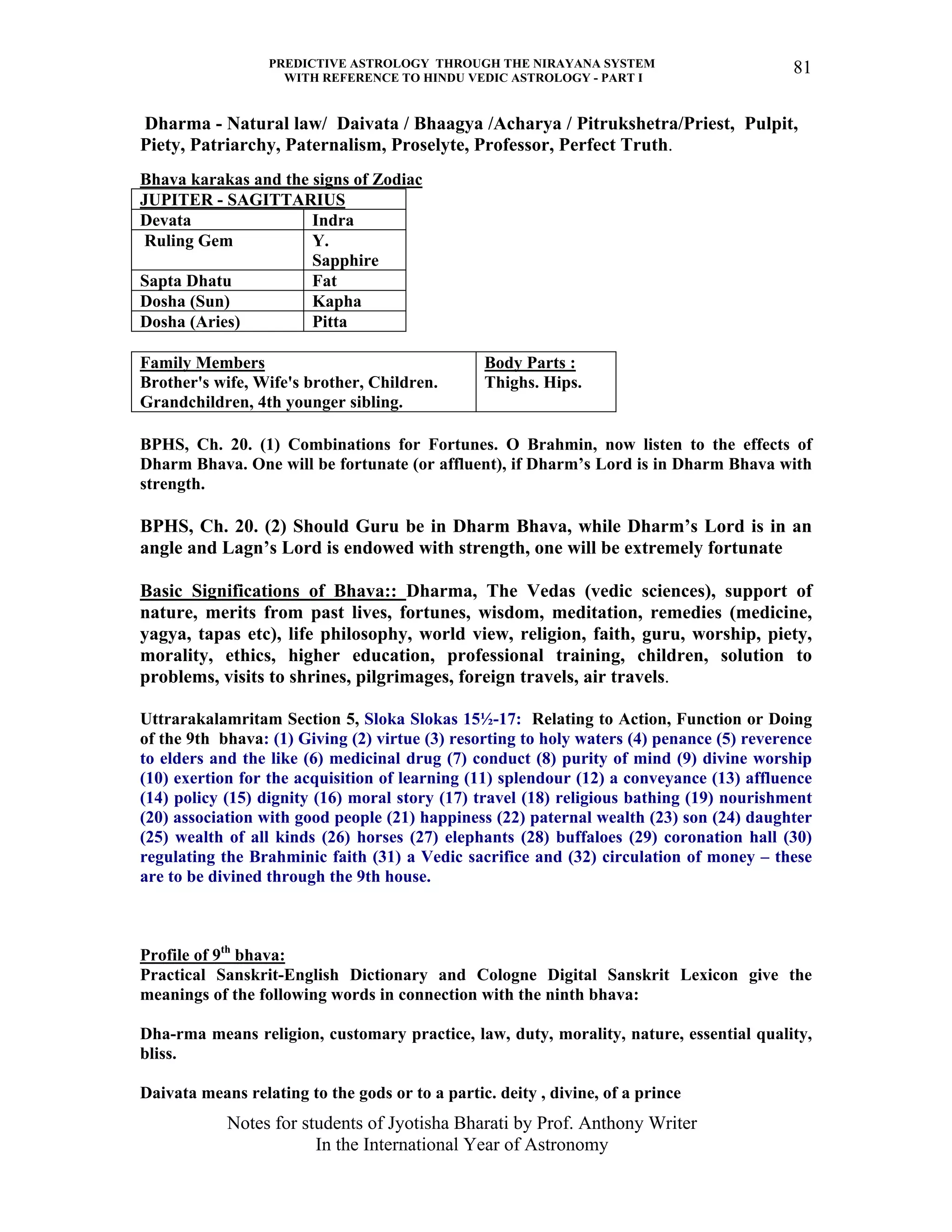 PREDICTIVE ASTROLOGY THROUGH THE NIRAYANA SYSTEM
WITH REFERENCE TO HINDU VEDIC ASTROLOGY - PART I
Notes for students of Jyotisha Bharati by Prof. Anthony Writer
In the International Year of Astronomy
81
Dharma - Natural law/ Daivata / Bhaagya /Acharya / Pitrukshetra/Priest, Pulpit,
Piety, Patriarchy, Paternalism, Proselyte, Professor, Perfect Truth.
Bhava karakas and the signs of Zodiac
JUPITER - SAGITTARIUS
Devata Indra
Ruling Gem Y.
Sapphire
Sapta Dhatu Fat
Dosha (Sun) Kapha
Dosha (Aries) Pitta
Family Members
Brother's wife, Wife's brother, Children.
Grandchildren, 4th younger sibling.
Body Parts :
Thighs. Hips.
BPHS, Ch. 20. (1) Combinations for Fortunes. O Brahmin, now listen to the effects of
Dharm Bhava. One will be fortunate (or affluent), if Dharm’s Lord is in Dharm Bhava with
strength.
BPHS, Ch. 20. (2) Should Guru be in Dharm Bhava, while Dharm’s Lord is in an
angle and Lagn’s Lord is endowed with strength, one will be extremely fortunate
Basic Significations of Bhava:: Dharma, The Vedas (vedic sciences), support of
nature, merits from past lives, fortunes, wisdom, meditation, remedies (medicine,
yagya, tapas etc), life philosophy, world view, religion, faith, guru, worship, piety,
morality, ethics, higher education, professional training, children, solution to
problems, visits to shrines, pilgrimages, foreign travels, air travels.
Uttrarakalamritam Section 5, Sloka Slokas 15½-17: Relating to Action, Function or Doing
of the 9th bhava: (1) Giving (2) virtue (3) resorting to holy waters (4) penance (5) reverence
to elders and the like (6) medicinal drug (7) conduct (8) purity of mind (9) divine worship
(10) exertion for the acquisition of learning (11) splendour (12) a conveyance (13) affluence
(14) policy (15) dignity (16) moral story (17) travel (18) religious bathing (19) nourishment
(20) association with good people (21) happiness (22) paternal wealth (23) son (24) daughter
(25) wealth of all kinds (26) horses (27) elephants (28) buffaloes (29) coronation hall (30)
regulating the Brahminic faith (31) a Vedic sacrifice and (32) circulation of money – these
are to be divined through the 9th house.
Profile of 9th
bhava:
Practical Sanskrit-English Dictionary and Cologne Digital Sanskrit Lexicon give the
meanings of the following words in connection with the ninth bhava:
Dha-rma means religion, customary practice, law, duty, morality, nature, essential quality,
bliss.
Daivata means relating to the gods or to a partic. deity , divine, of a prince
 