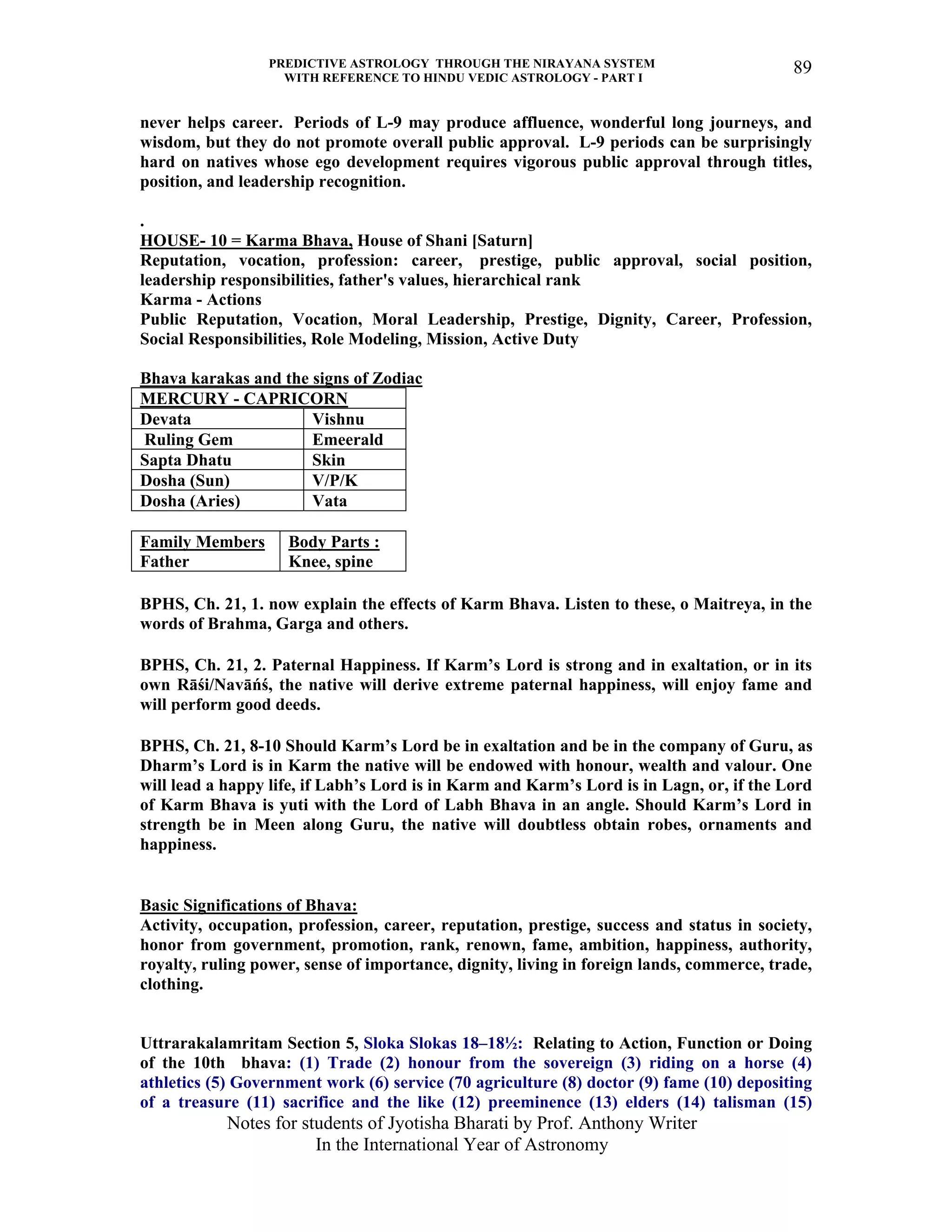 PREDICTIVE ASTROLOGY THROUGH THE NIRAYANA SYSTEM
WITH REFERENCE TO HINDU VEDIC ASTROLOGY - PART I
Notes for students of Jyotisha Bharati by Prof. Anthony Writer
In the International Year of Astronomy
89
never helps career. Periods of L-9 may produce affluence, wonderful long journeys, and
wisdom, but they do not promote overall public approval. L-9 periods can be surprisingly
hard on natives whose ego development requires vigorous public approval through titles,
position, and leadership recognition.
.
HOUSE- 10 = Karma Bhava, House of Shani [Saturn]
Reputation, vocation, profession: career, prestige, public approval, social position,
leadership responsibilities, father's values, hierarchical rank
Karma - Actions
Public Reputation, Vocation, Moral Leadership, Prestige, Dignity, Career, Profession,
Social Responsibilities, Role Modeling, Mission, Active Duty
Bhava karakas and the signs of Zodiac
MERCURY - CAPRICORN
Devata Vishnu
Ruling Gem Emeerald
Sapta Dhatu Skin
Dosha (Sun) V/P/K
Dosha (Aries) Vata
Family Members
Father
Body Parts :
Knee, spine
BPHS, Ch. 21, 1. now explain the effects of Karm Bhava. Listen to these, o Maitreya, in the
words of Brahma, Garga and others.
BPHS, Ch. 21, 2. Paternal Happiness. If Karm’s Lord is strong and in exaltation, or in its
own Rāśi/Navāńś, the native will derive extreme paternal happiness, will enjoy fame and
will perform good deeds.
BPHS, Ch. 21, 8-10 Should Karm’s Lord be in exaltation and be in the company of Guru, as
Dharm’s Lord is in Karm the native will be endowed with honour, wealth and valour. One
will lead a happy life, if Labh’s Lord is in Karm and Karm’s Lord is in Lagn, or, if the Lord
of Karm Bhava is yuti with the Lord of Labh Bhava in an angle. Should Karm’s Lord in
strength be in Meen along Guru, the native will doubtless obtain robes, ornaments and
happiness.
Basic Significations of Bhava:
Activity, occupation, profession, career, reputation, prestige, success and status in society,
honor from government, promotion, rank, renown, fame, ambition, happiness, authority,
royalty, ruling power, sense of importance, dignity, living in foreign lands, commerce, trade,
clothing.
Uttrarakalamritam Section 5, Sloka Slokas 18–18½: Relating to Action, Function or Doing
of the 10th bhava: (1) Trade (2) honour from the sovereign (3) riding on a horse (4)
athletics (5) Government work (6) service (70 agriculture (8) doctor (9) fame (10) depositing
of a treasure (11) sacrifice and the like (12) preeminence (13) elders (14) talisman (15)
 