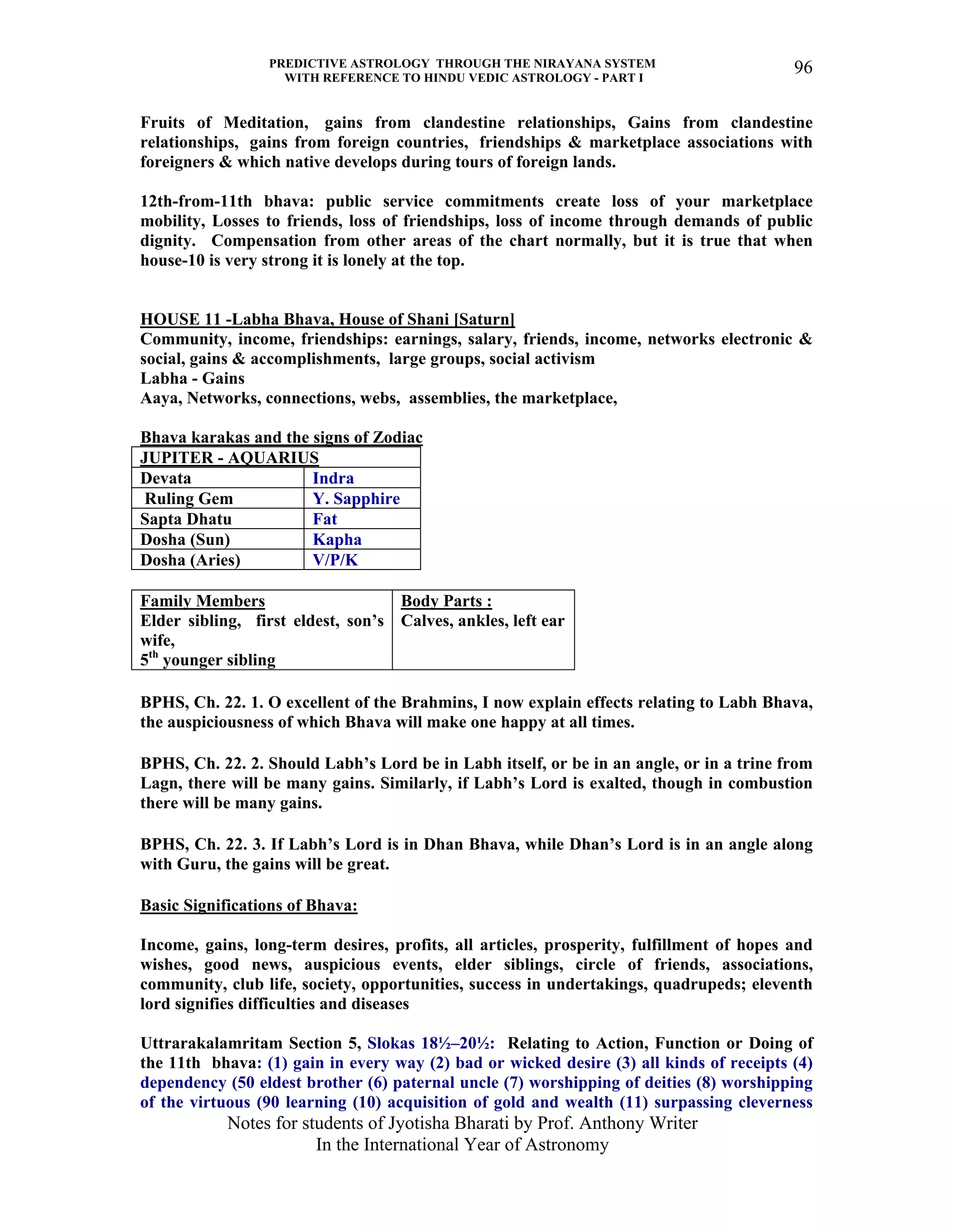 PREDICTIVE ASTROLOGY THROUGH THE NIRAYANA SYSTEM
WITH REFERENCE TO HINDU VEDIC ASTROLOGY - PART I
Notes for students of Jyotisha Bharati by Prof. Anthony Writer
In the International Year of Astronomy
96
Fruits of Meditation, gains from clandestine relationships, Gains from clandestine
relationships, gains from foreign countries, friendships & marketplace associations with
foreigners & which native develops during tours of foreign lands.
12th-from-11th bhava: public service commitments create loss of your marketplace
mobility, Losses to friends, loss of friendships, loss of income through demands of public
dignity. Compensation from other areas of the chart normally, but it is true that when
house-10 is very strong it is lonely at the top.
HOUSE 11 -Labha Bhava, House of Shani [Saturn]
Community, income, friendships: earnings, salary, friends, income, networks electronic &
social, gains & accomplishments, large groups, social activism
Labha - Gains
Aaya, Networks, connections, webs, assemblies, the marketplace,
Bhava karakas and the signs of Zodiac
JUPITER - AQUARIUS
Devata Indra
Ruling Gem Y. Sapphire
Sapta Dhatu Fat
Dosha (Sun) Kapha
Dosha (Aries) V/P/K
Family Members
Elder sibling, first eldest, son’s
wife,
5th
younger sibling
Body Parts :
Calves, ankles, left ear
BPHS, Ch. 22. 1. O excellent of the Brahmins, I now explain effects relating to Labh Bhava,
the auspiciousness of which Bhava will make one happy at all times.
BPHS, Ch. 22. 2. Should Labh’s Lord be in Labh itself, or be in an angle, or in a trine from
Lagn, there will be many gains. Similarly, if Labh’s Lord is exalted, though in combustion
there will be many gains.
BPHS, Ch. 22. 3. If Labh’s Lord is in Dhan Bhava, while Dhan’s Lord is in an angle along
with Guru, the gains will be great.
Basic Significations of Bhava:
Income, gains, long-term desires, profits, all articles, prosperity, fulfillment of hopes and
wishes, good news, auspicious events, elder siblings, circle of friends, associations,
community, club life, society, opportunities, success in undertakings, quadrupeds; eleventh
lord signifies difficulties and diseases
Uttrarakalamritam Section 5, Slokas 18½–20½: Relating to Action, Function or Doing of
the 11th bhava: (1) gain in every way (2) bad or wicked desire (3) all kinds of receipts (4)
dependency (50 eldest brother (6) paternal uncle (7) worshipping of deities (8) worshipping
of the virtuous (90 learning (10) acquisition of gold and wealth (11) surpassing cleverness
 