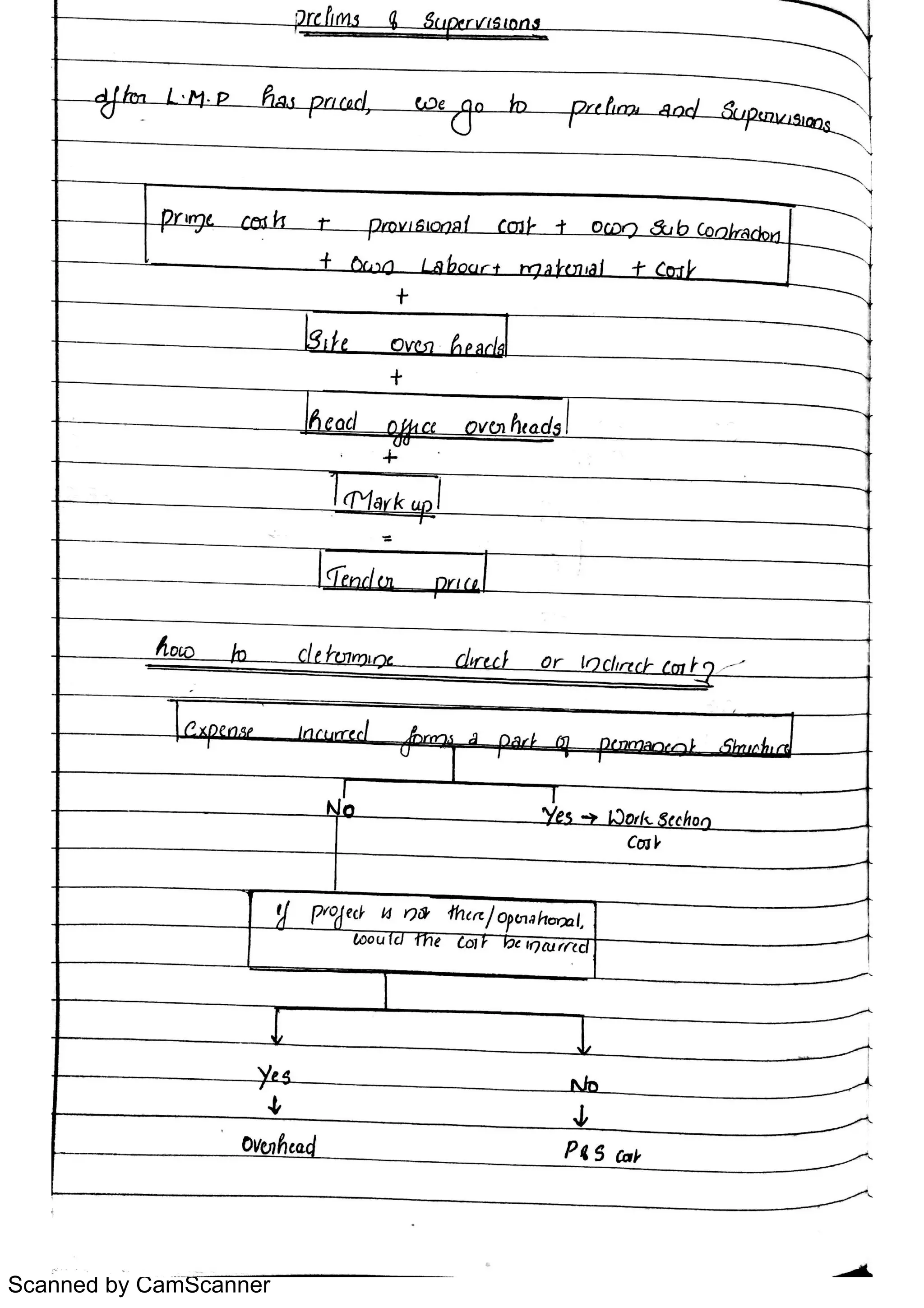 Scanned by CamScanner
 