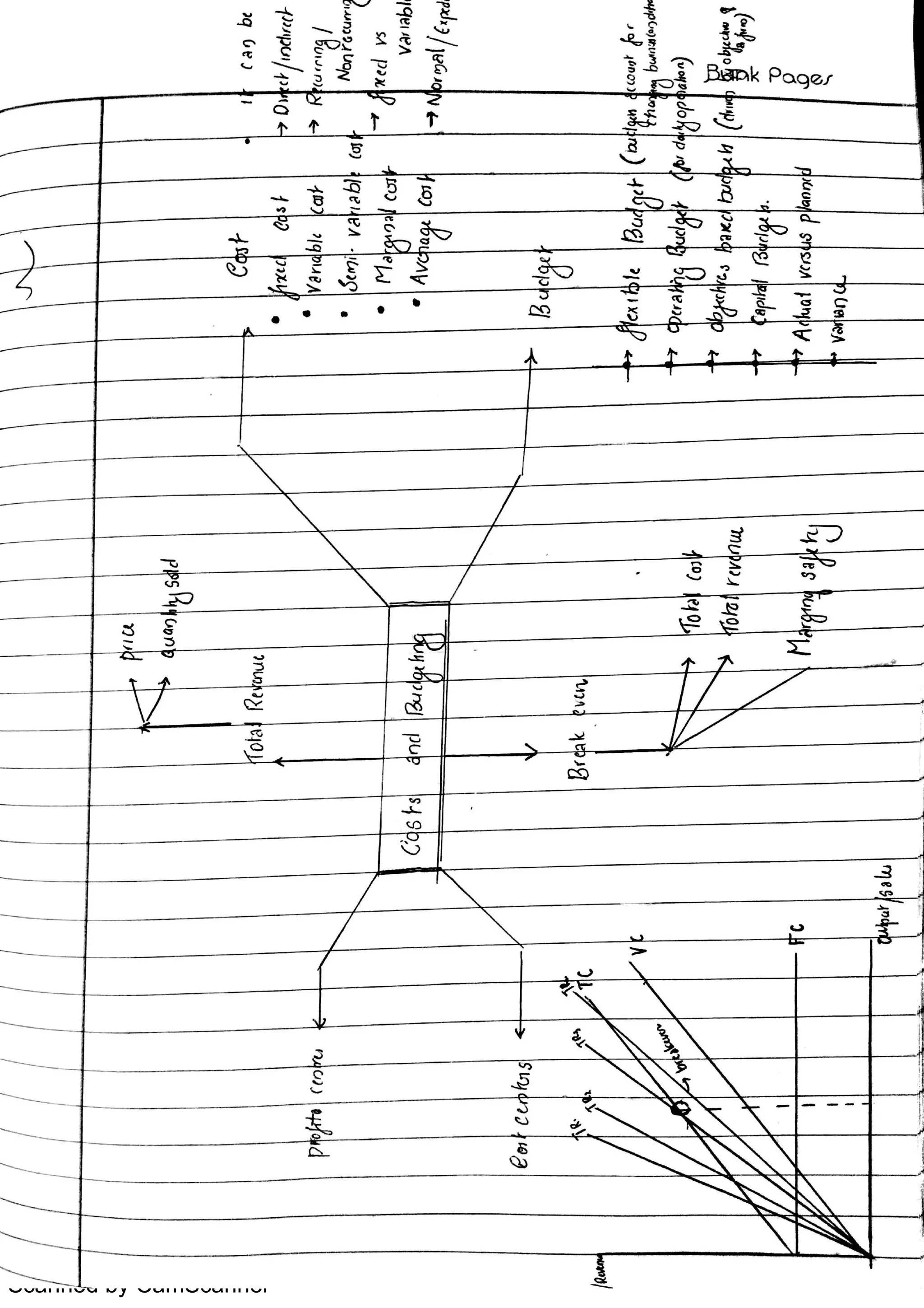 Scanned by CamScanner
 