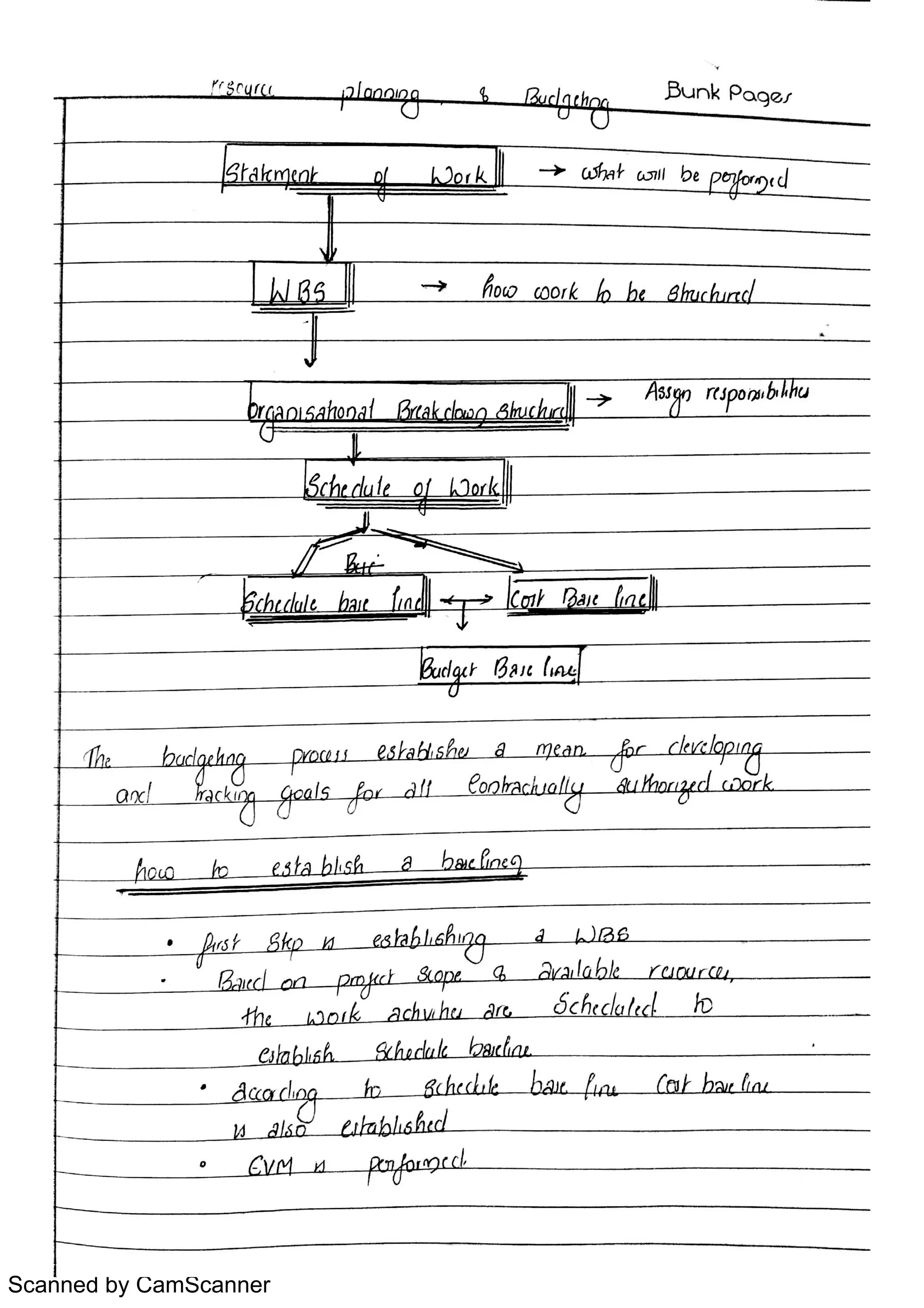 Scanned by CamScanner
 