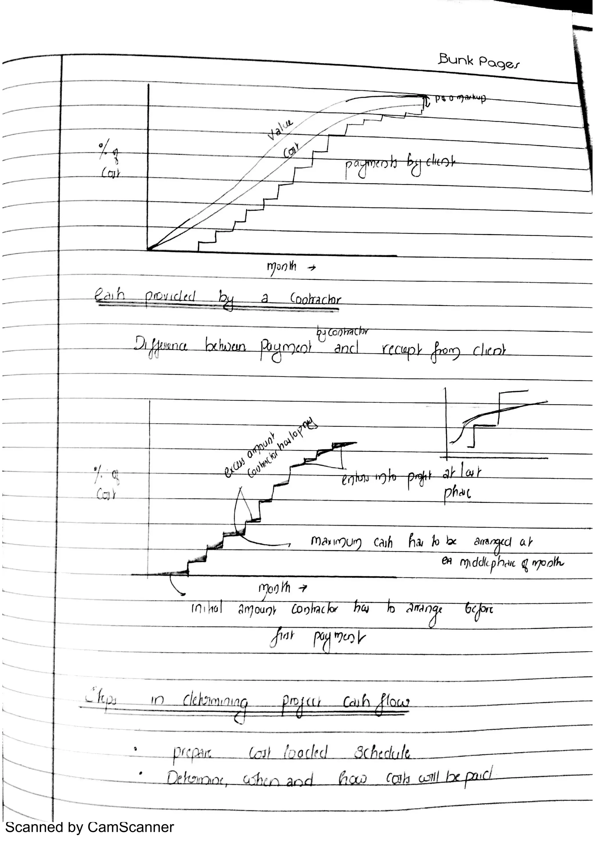 Scanned by CamScanner
 