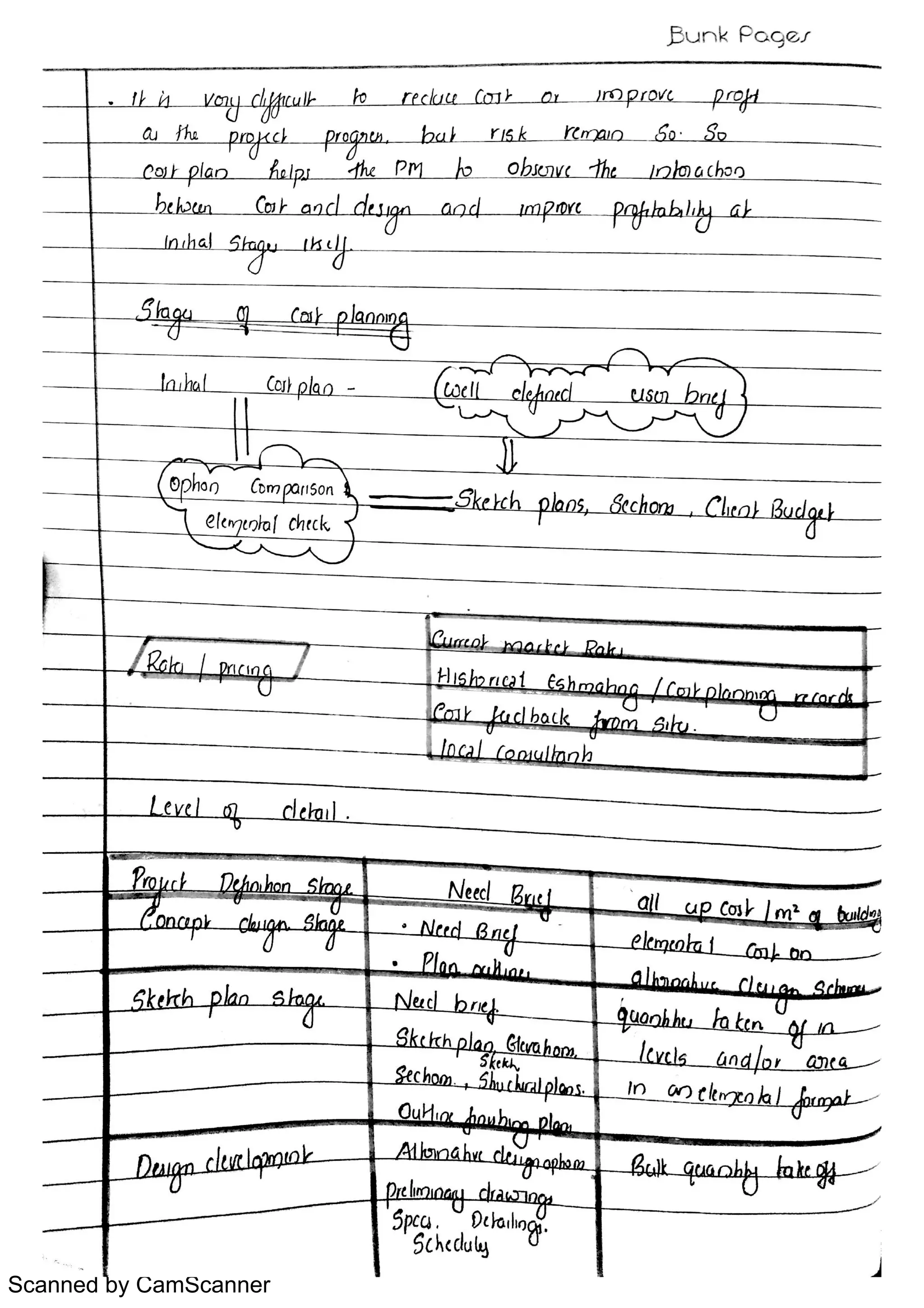 Scanned by CamScanner
 